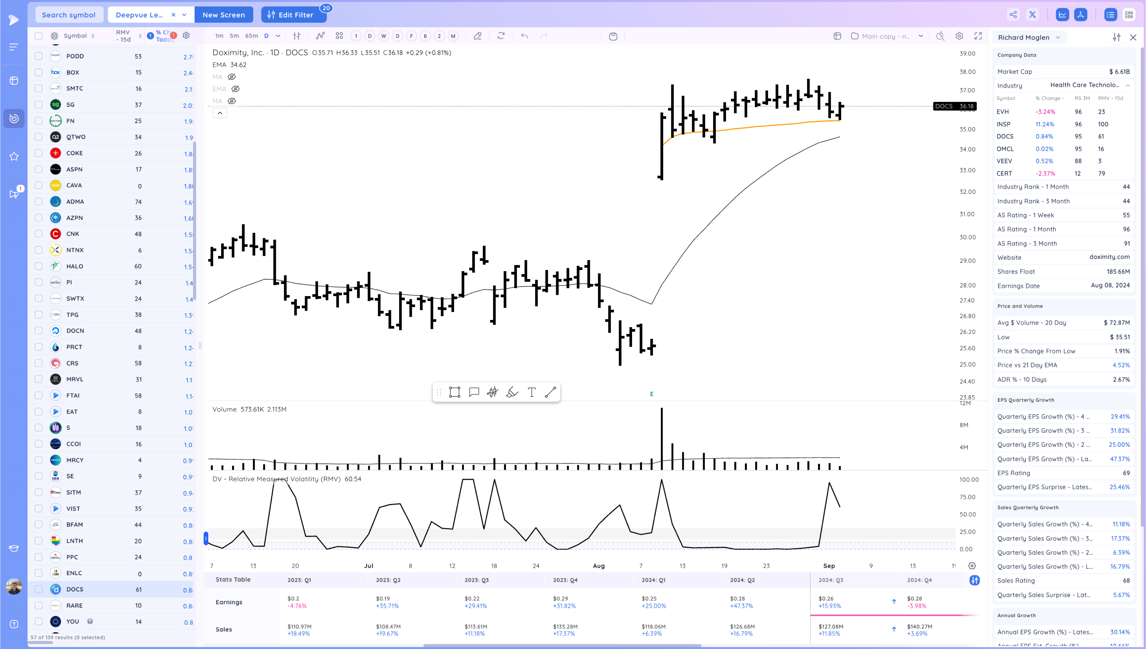 Upside Reversals After the Selloff - What's next? Image 30