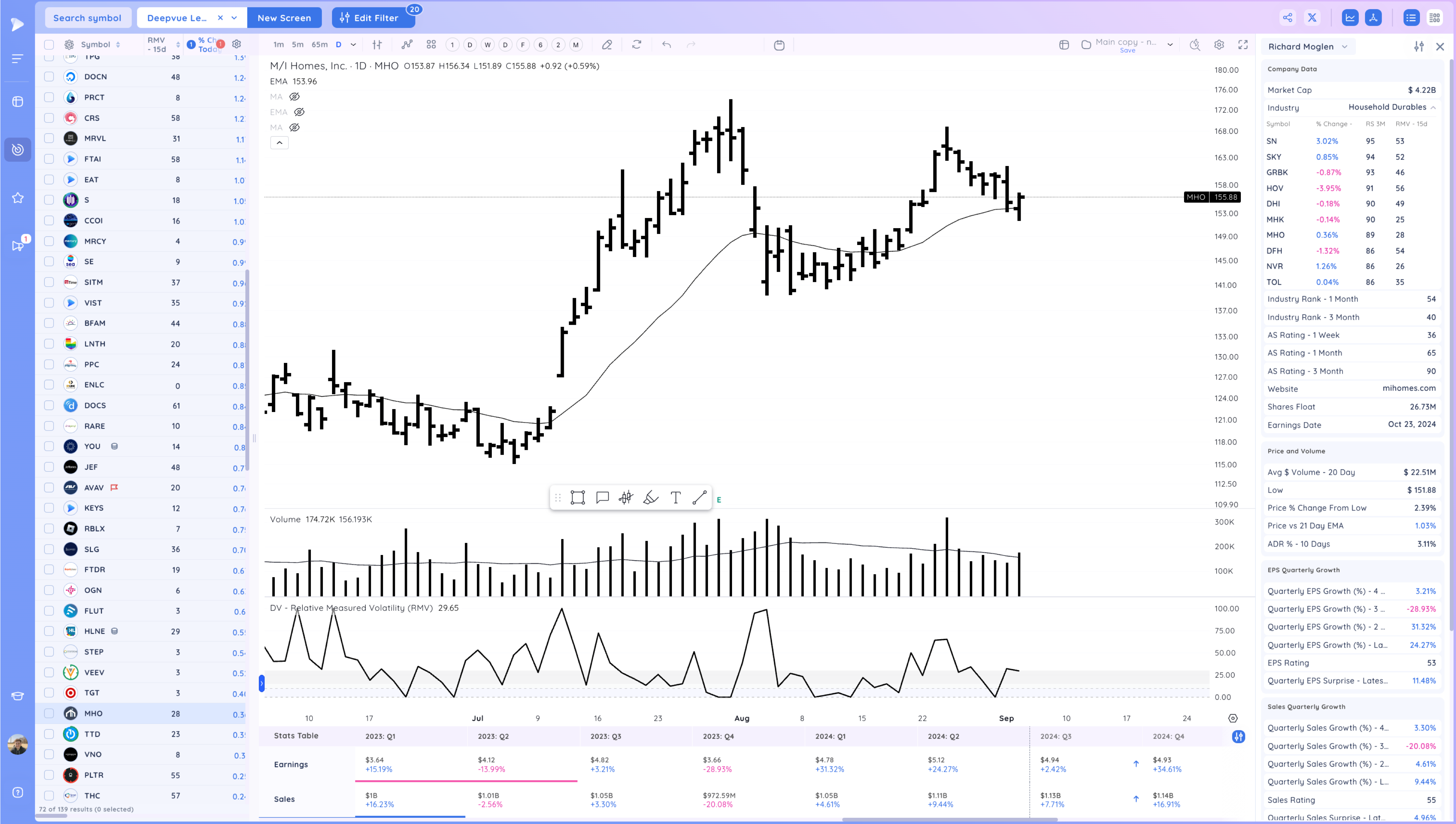 Upside Reversals After the Selloff - What's next? Image 31