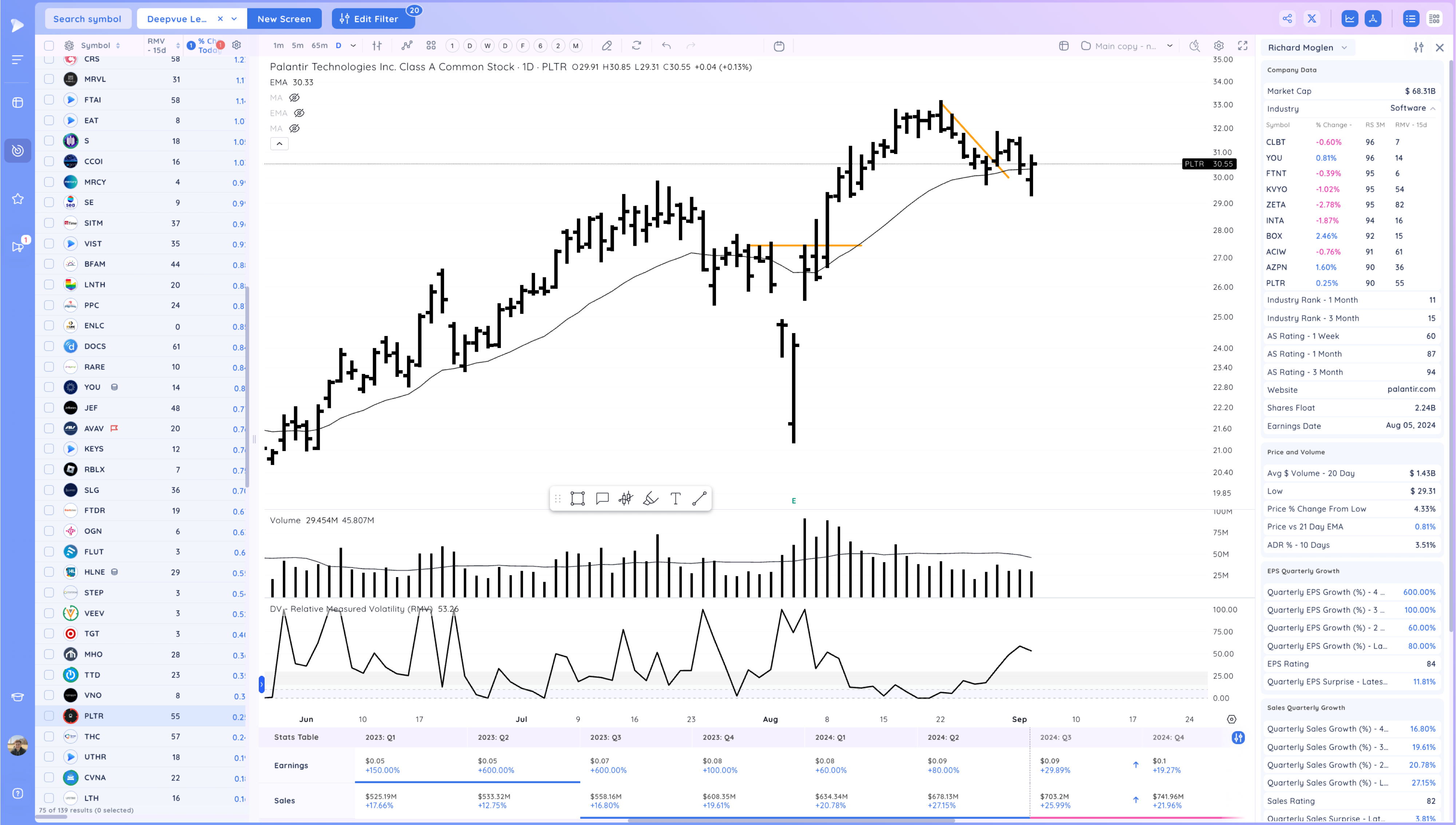 Upside Reversals After the Selloff - What's next? Image 32