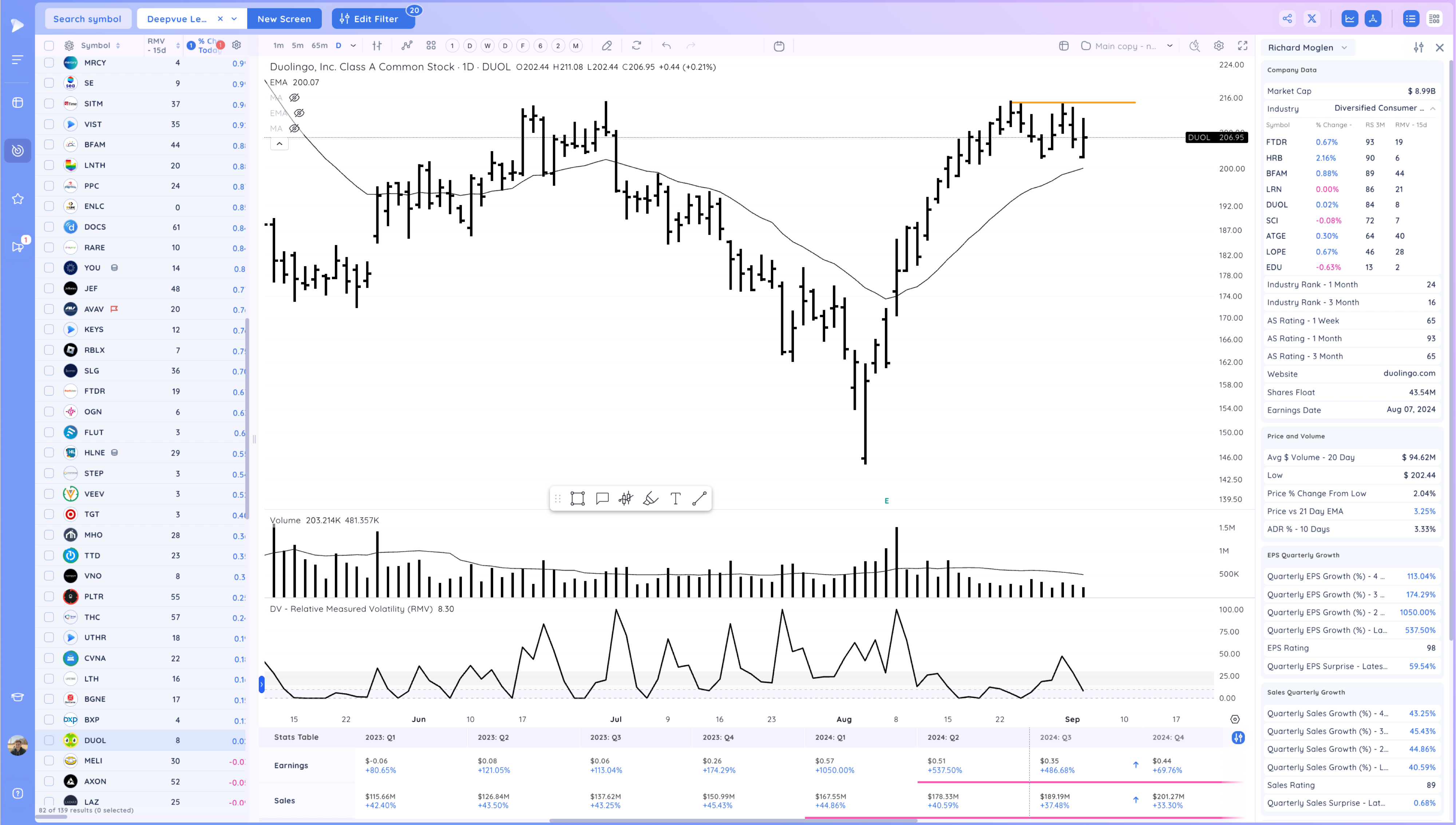 Upside Reversals After the Selloff - What's next? Image 34