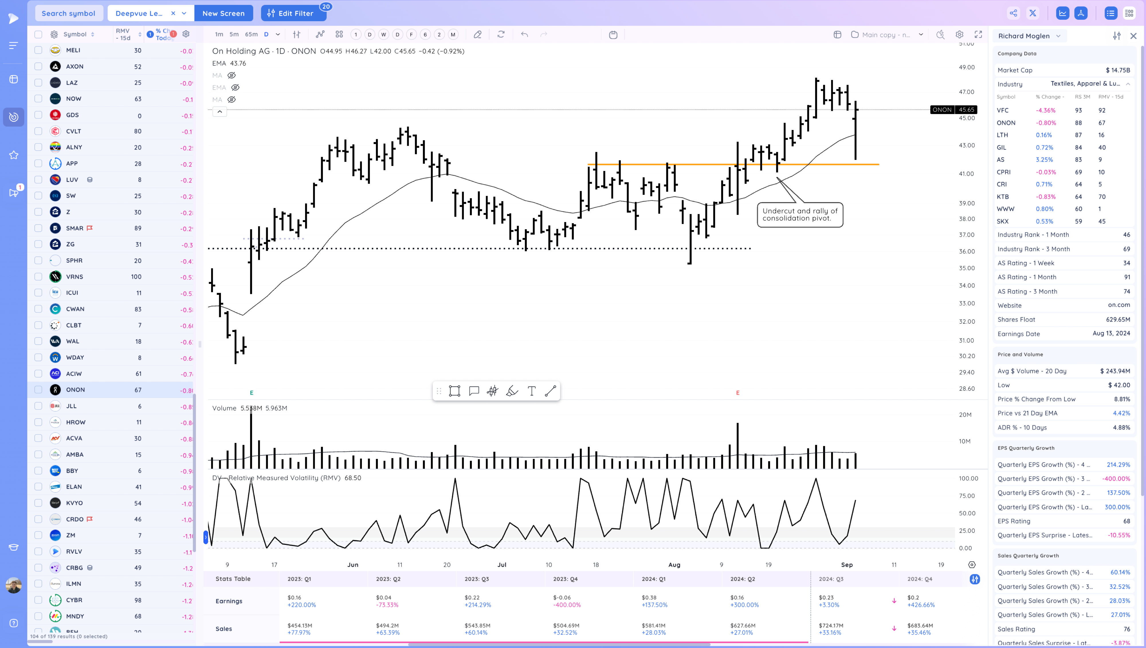 Upside Reversals After the Selloff - What's next? Image 35