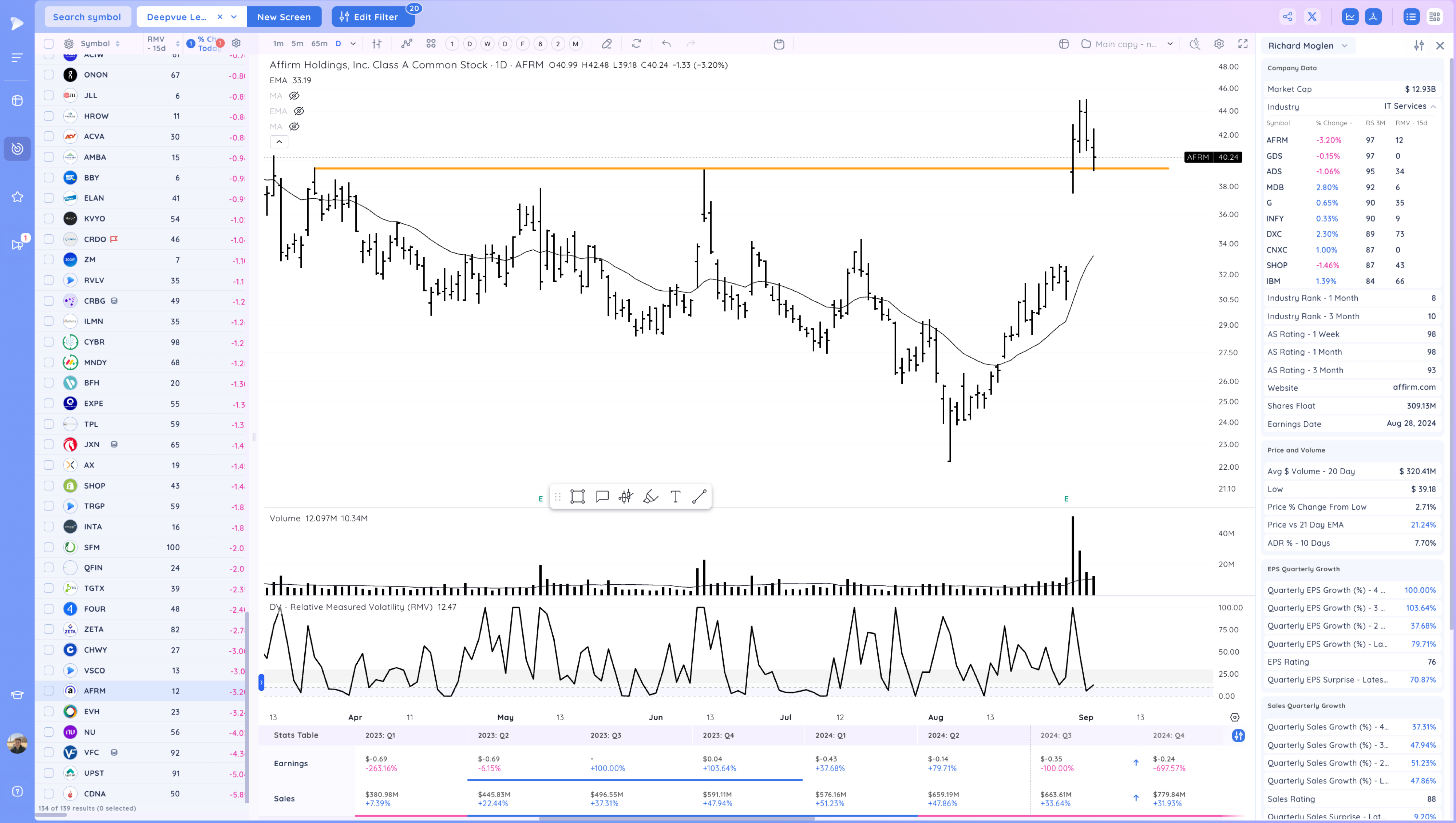 Upside Reversals After the Selloff - What's next? Image 36
