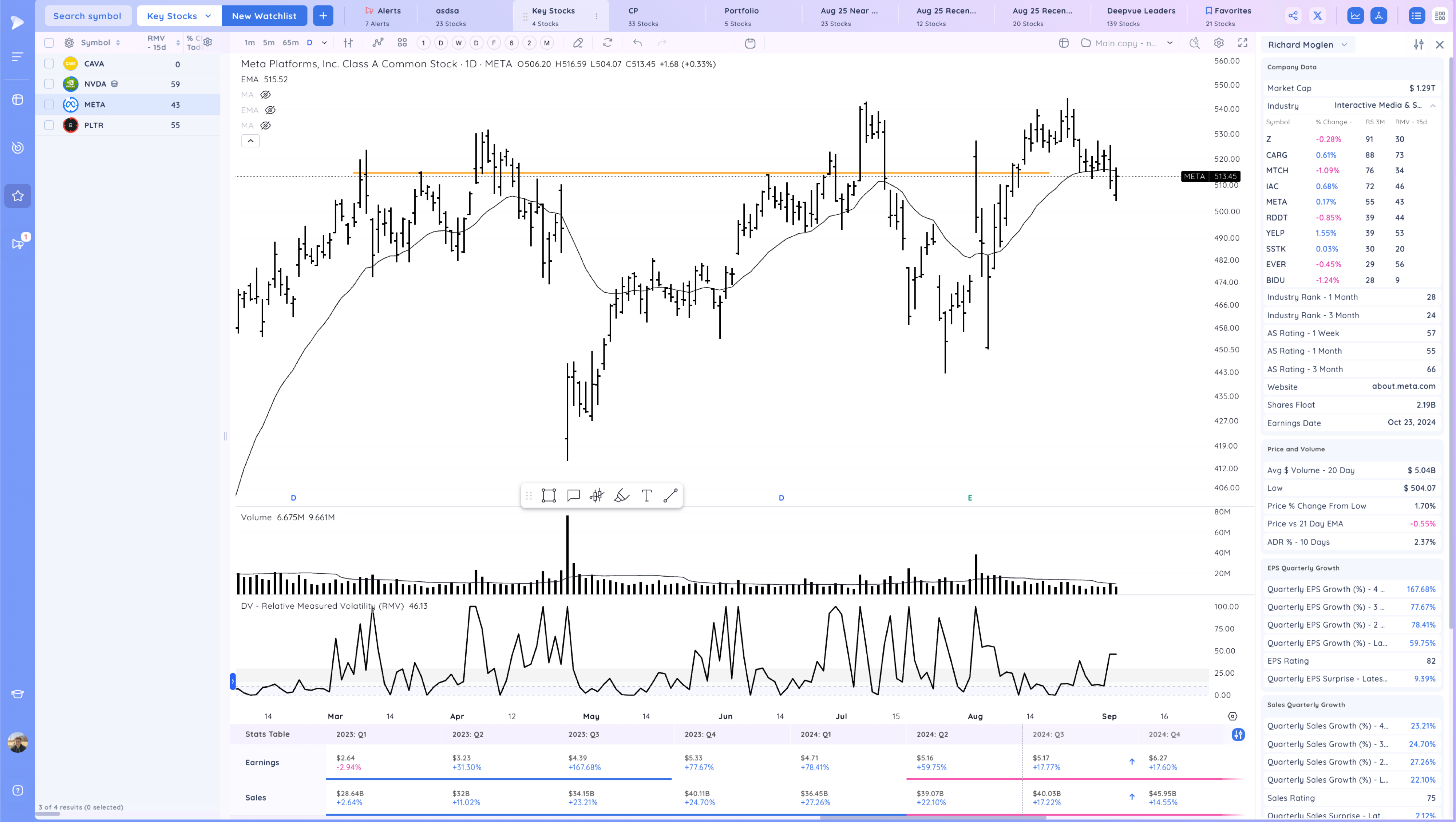 Upside Reversals After the Selloff - What's next? Image 38