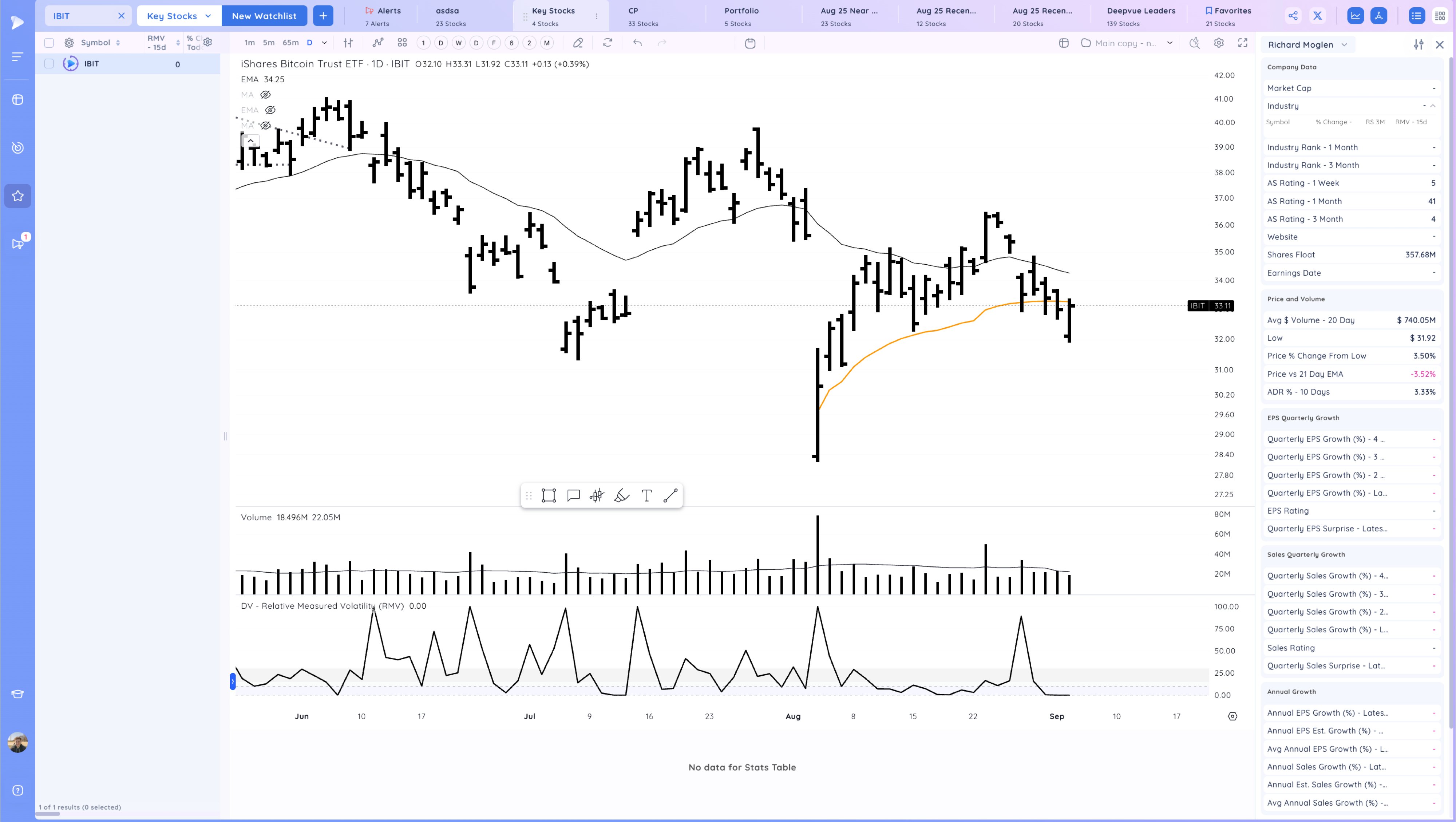 Upside Reversals After the Selloff - What's next? Image 39