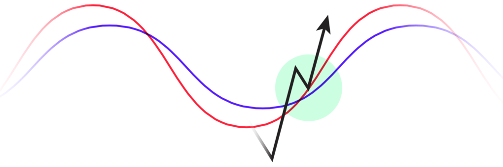 EMA Crossback TraderLion