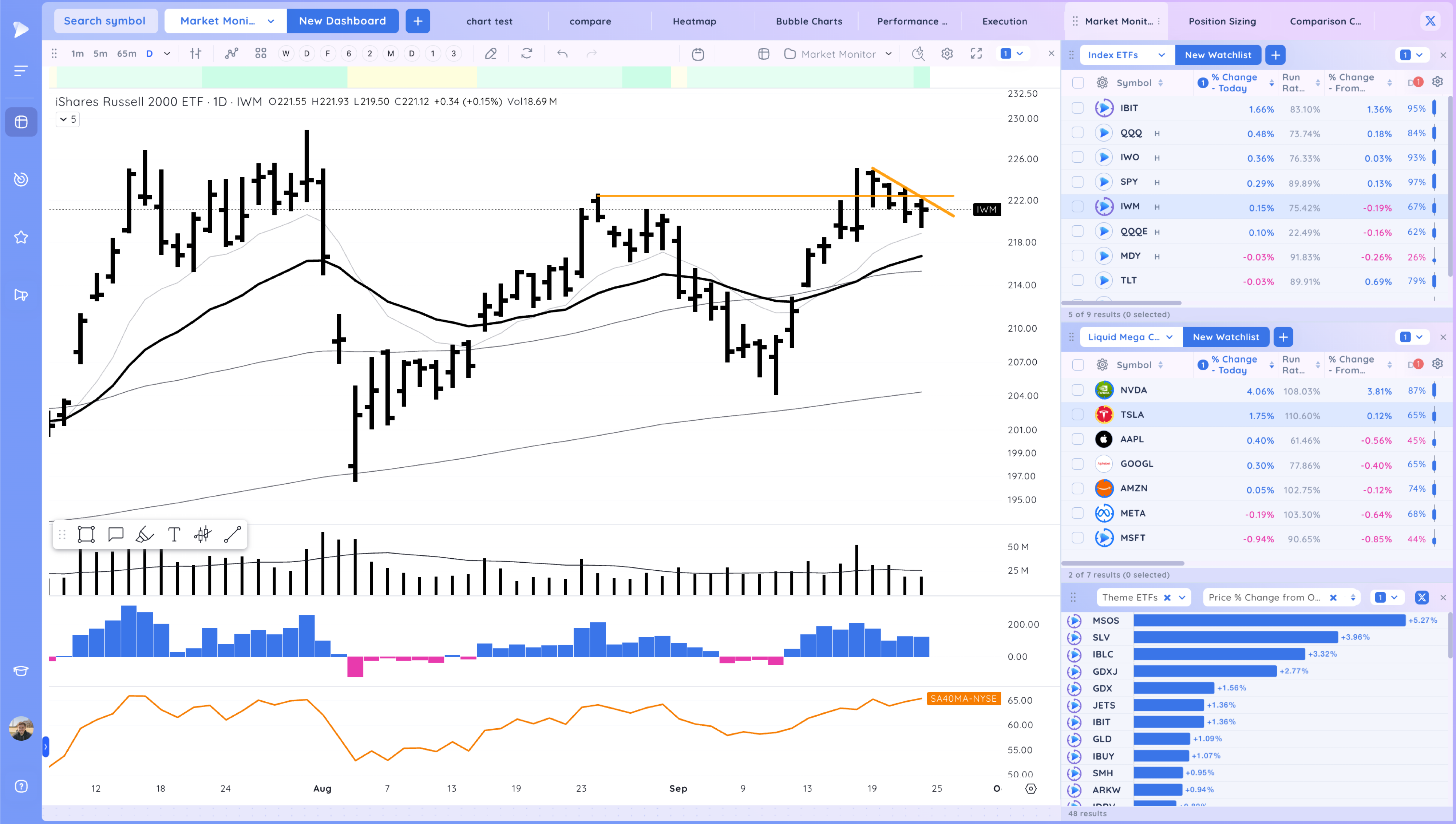 NVDA, NFLX Breakout - Watching for Follow Through Image 305