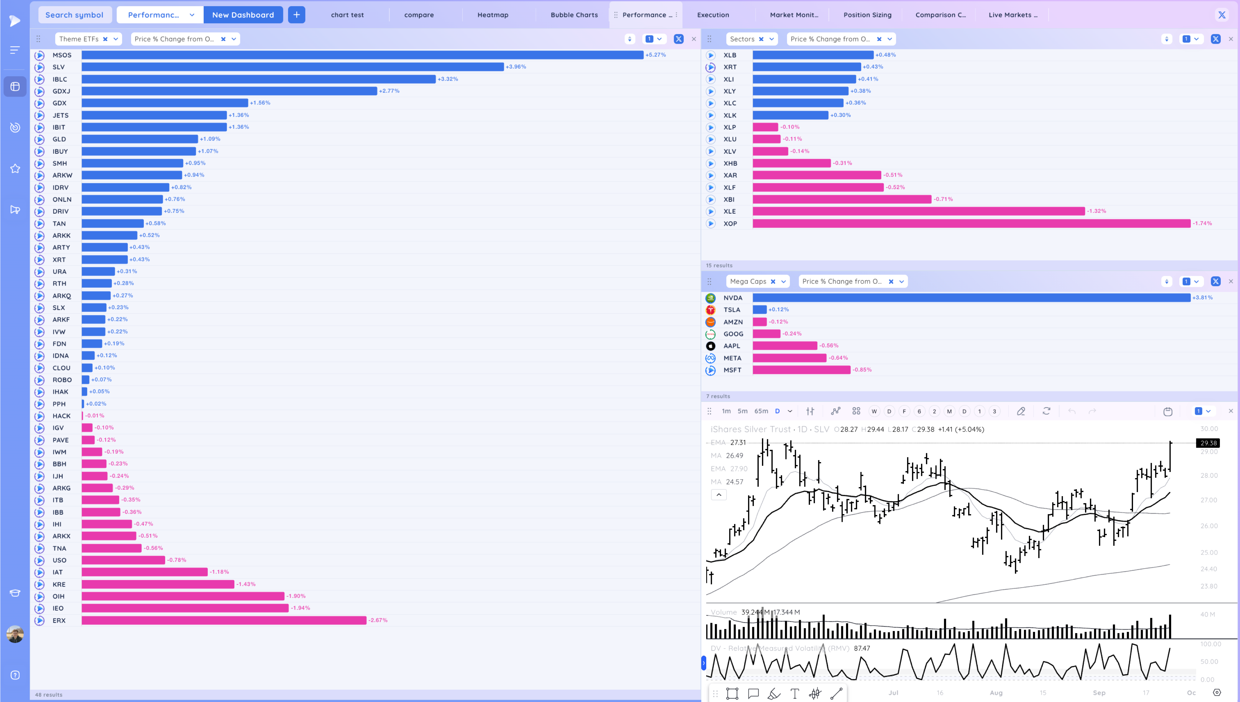 NVDA, NFLX Breakout - Watching for Follow Through Image 309