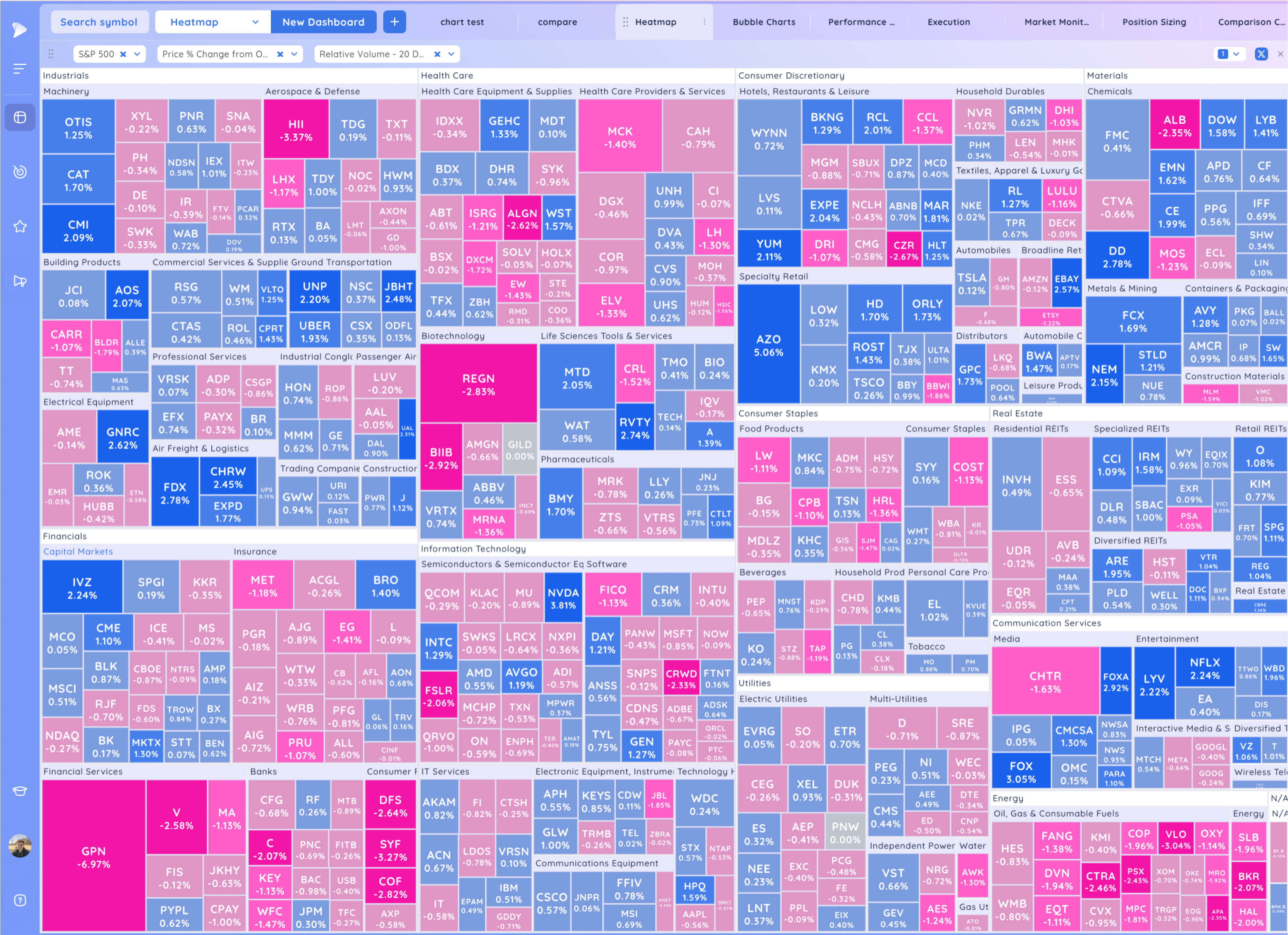 NVDA, NFLX Breakout - Watching for Follow Through Image 311