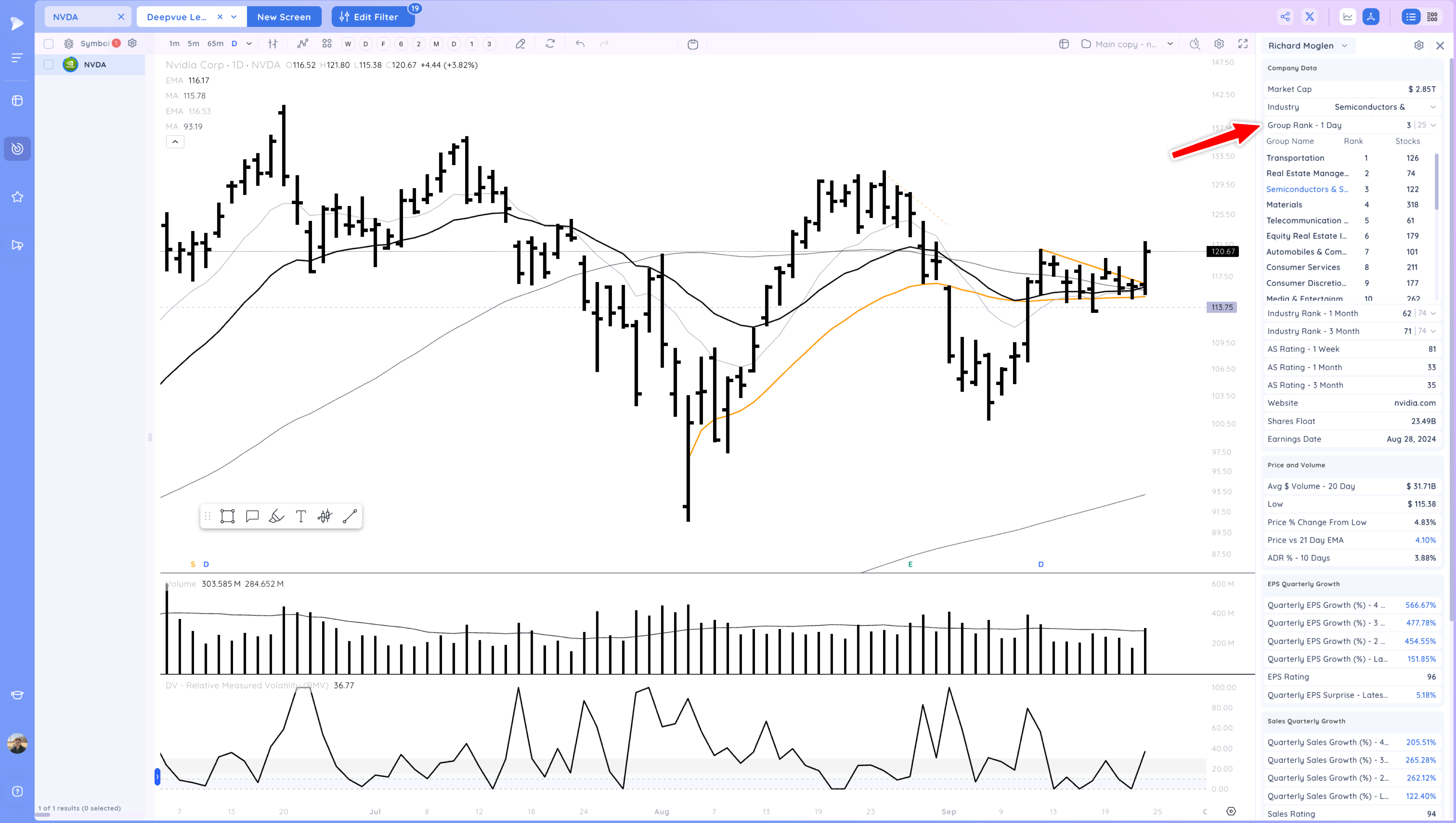 NVDA, NFLX Breakout - Watching for Follow Through Image 312