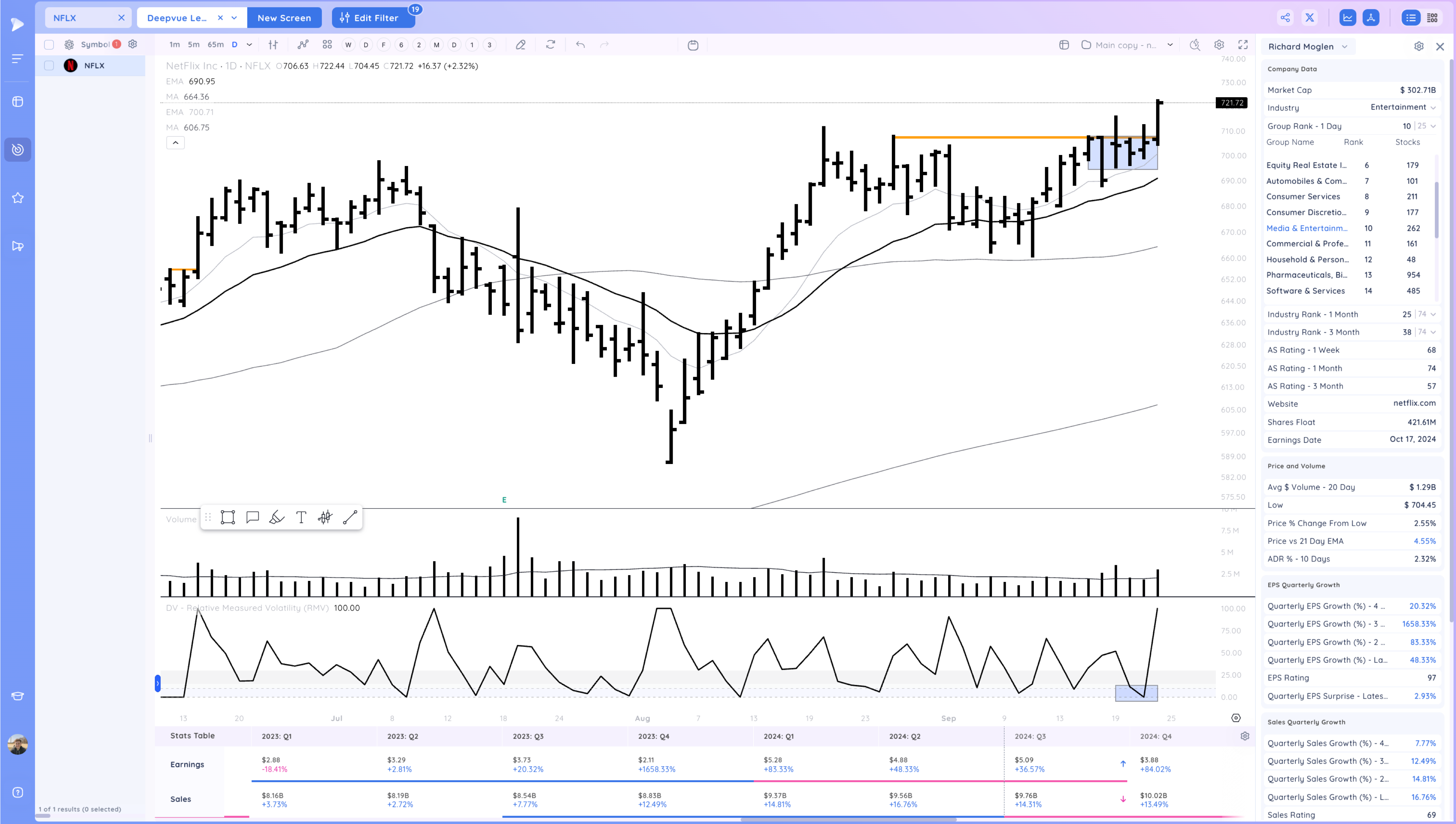 NVDA, NFLX Breakout - Watching for Follow Through Image 313