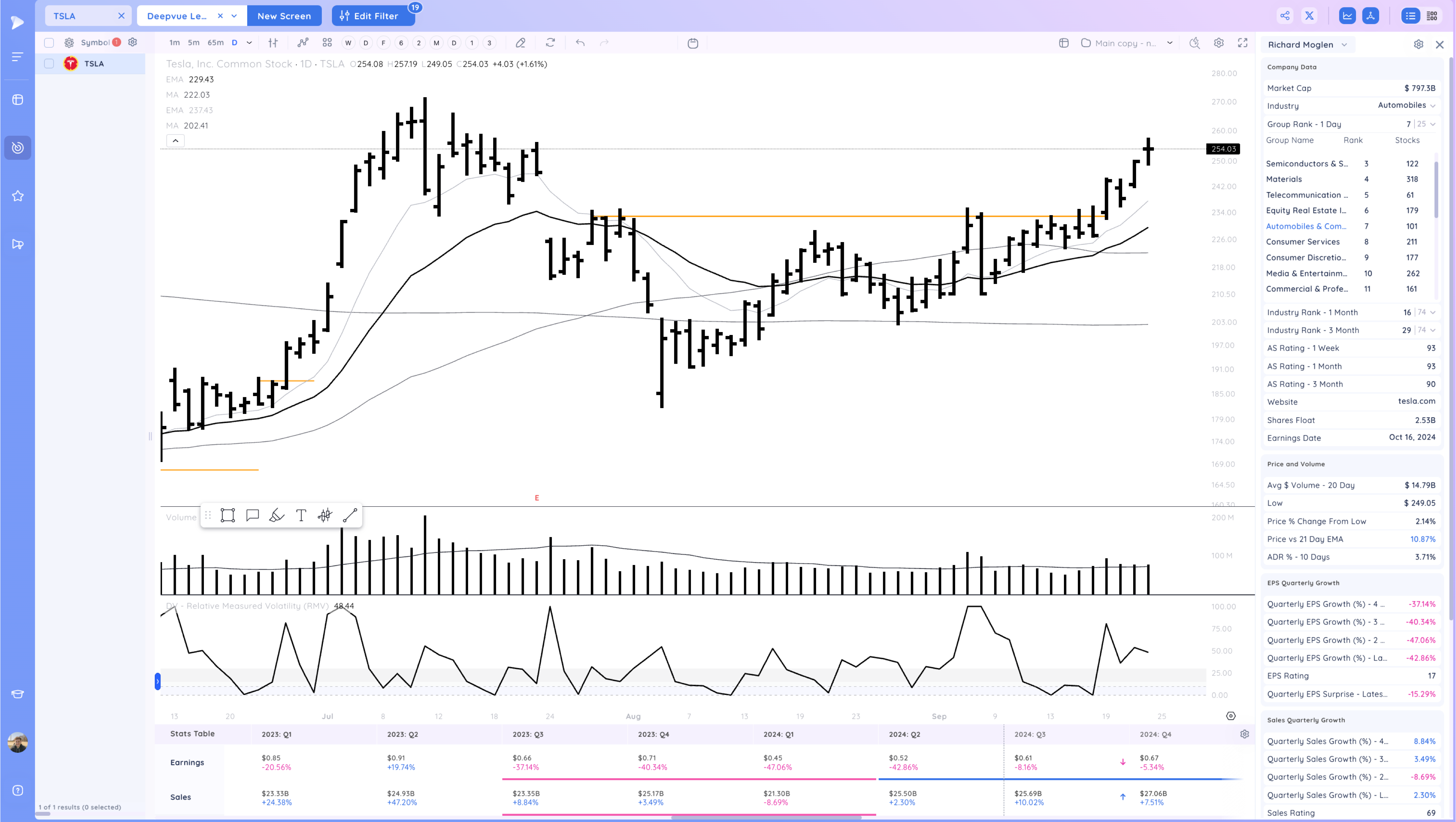 NVDA, NFLX Breakout - Watching for Follow Through Image 314