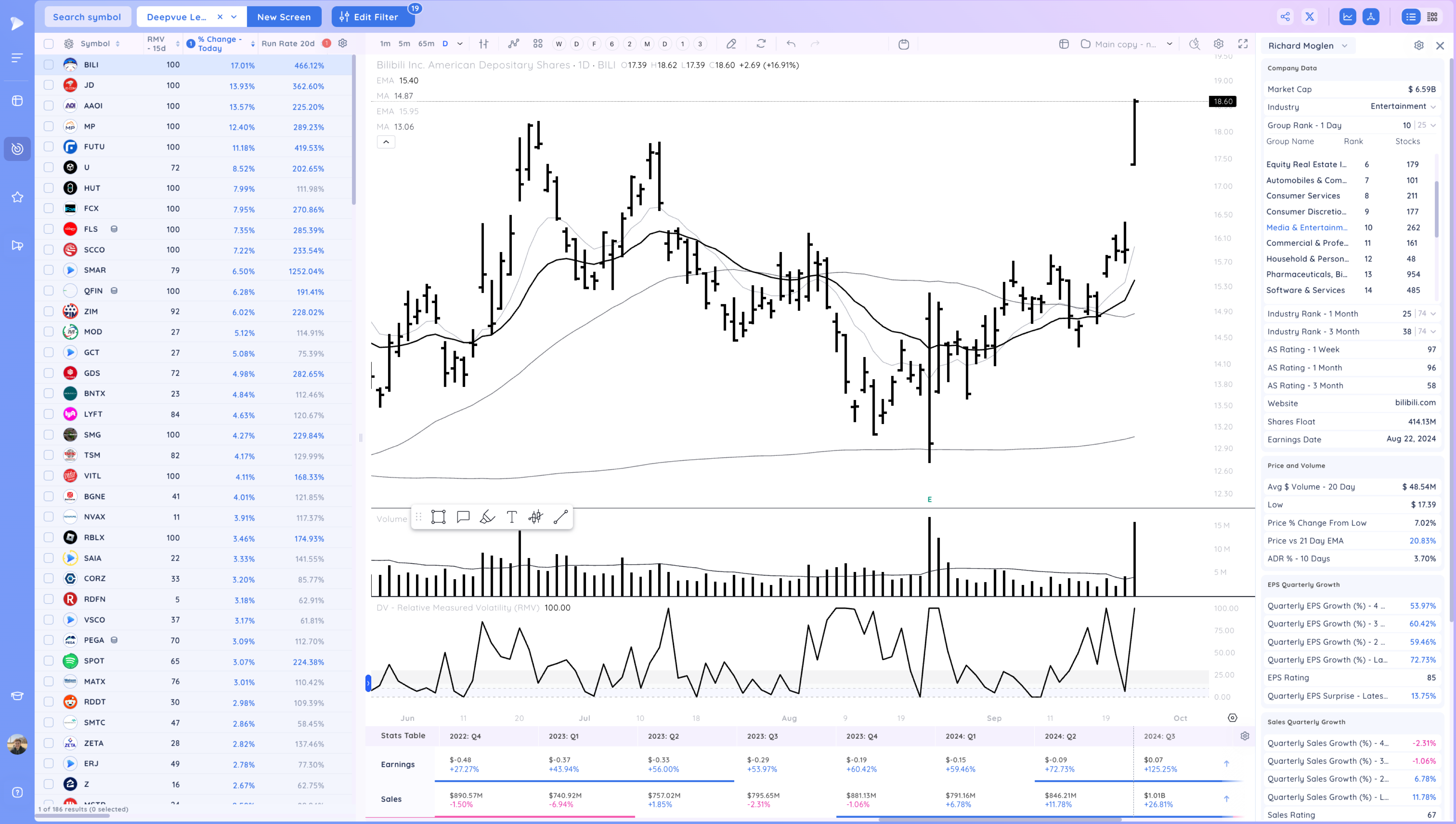 NVDA, NFLX Breakout - Watching for Follow Through Image 315