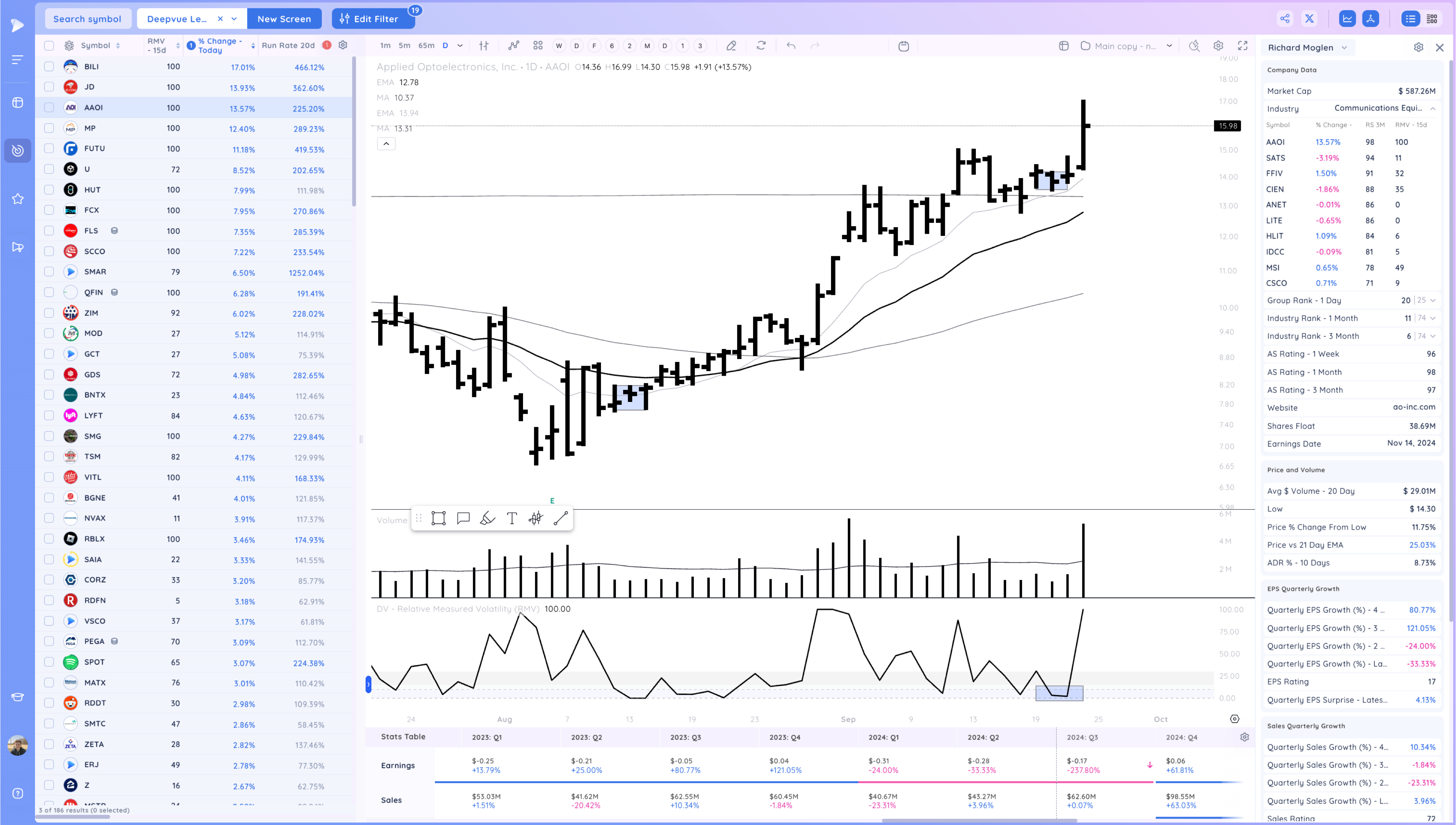 NVDA, NFLX Breakout - Watching for Follow Through Image 316