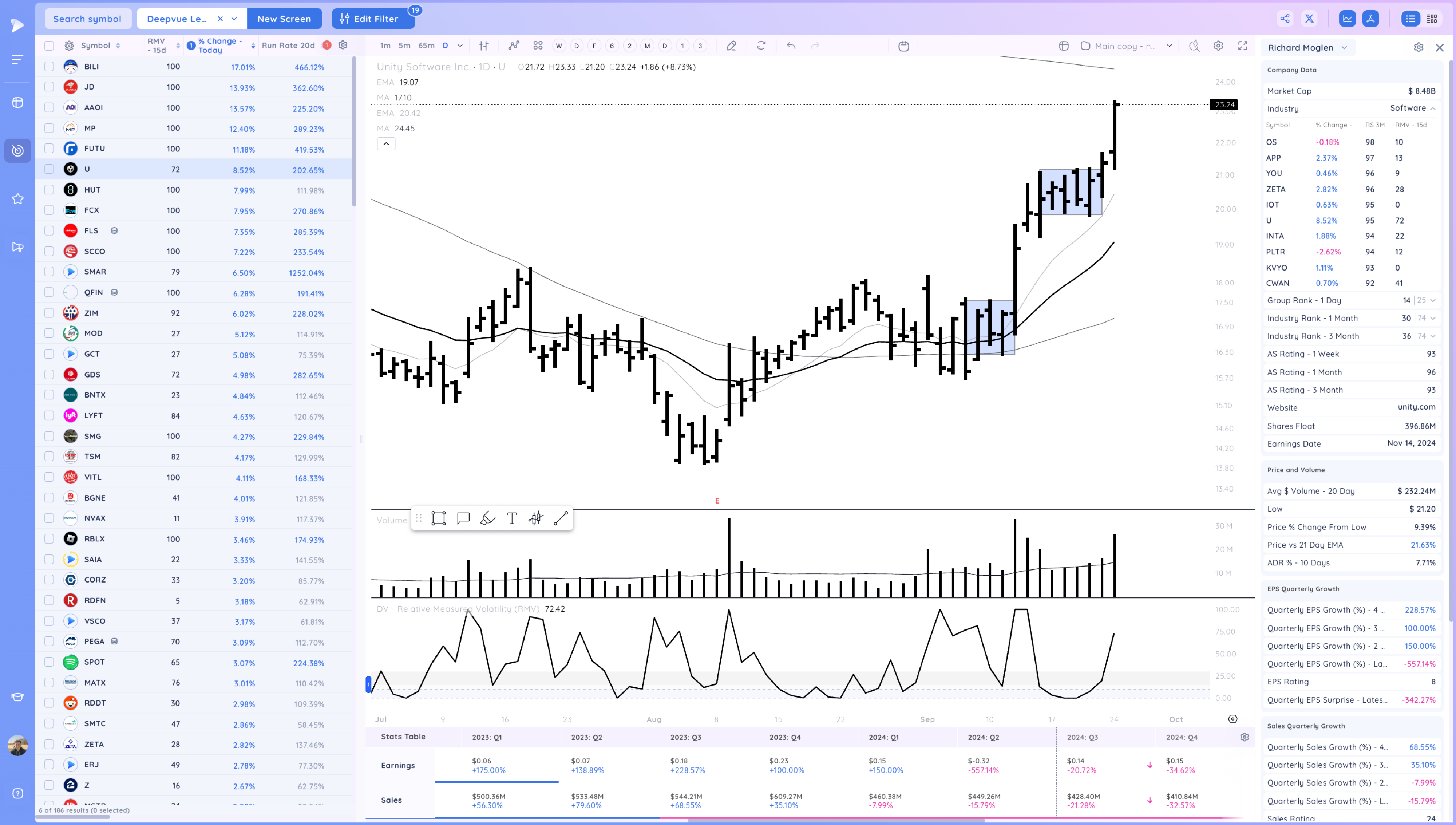 NVDA, NFLX Breakout - Watching for Follow Through Image 317