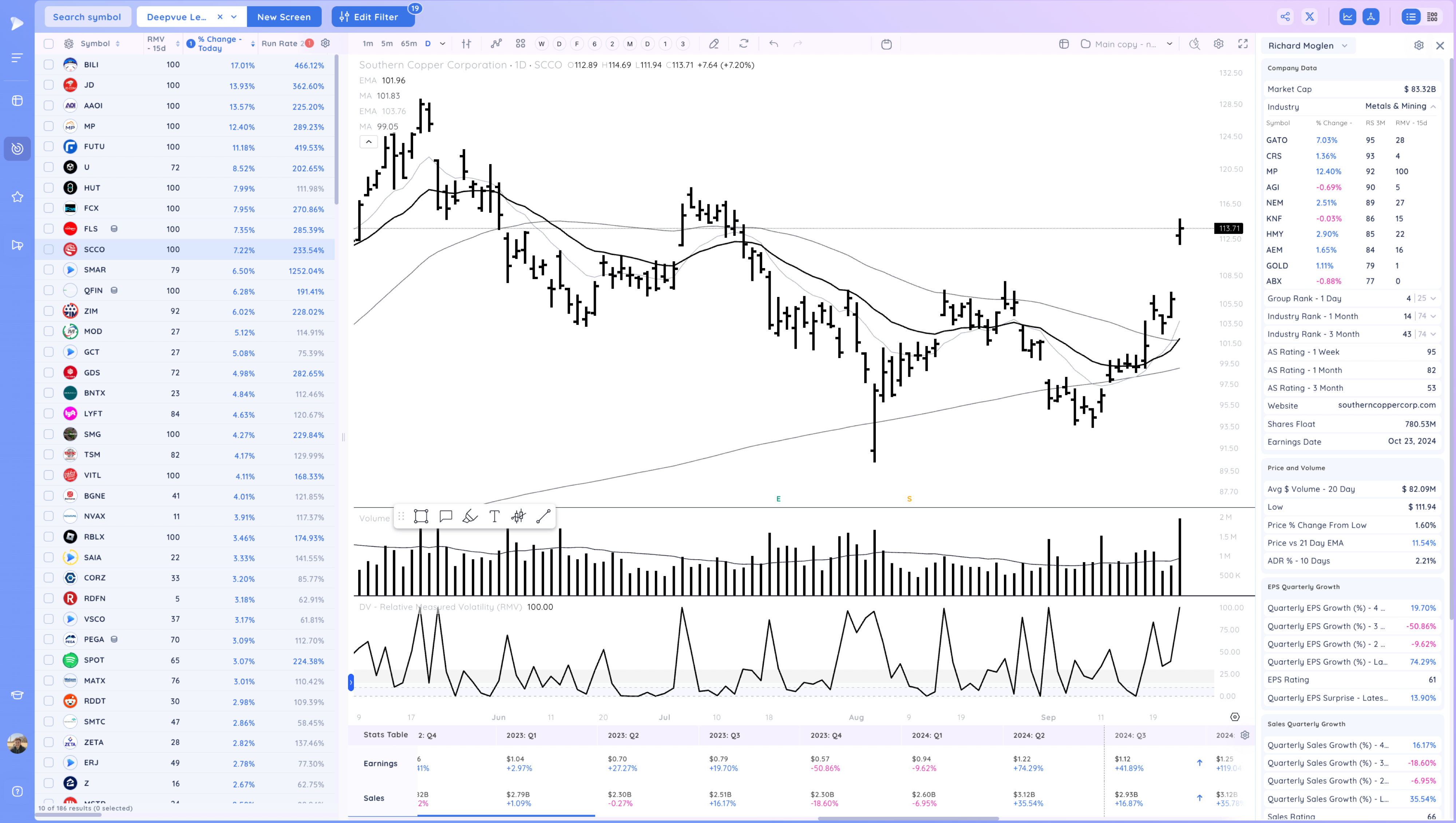 NVDA, NFLX Breakout - Watching for Follow Through Image 318