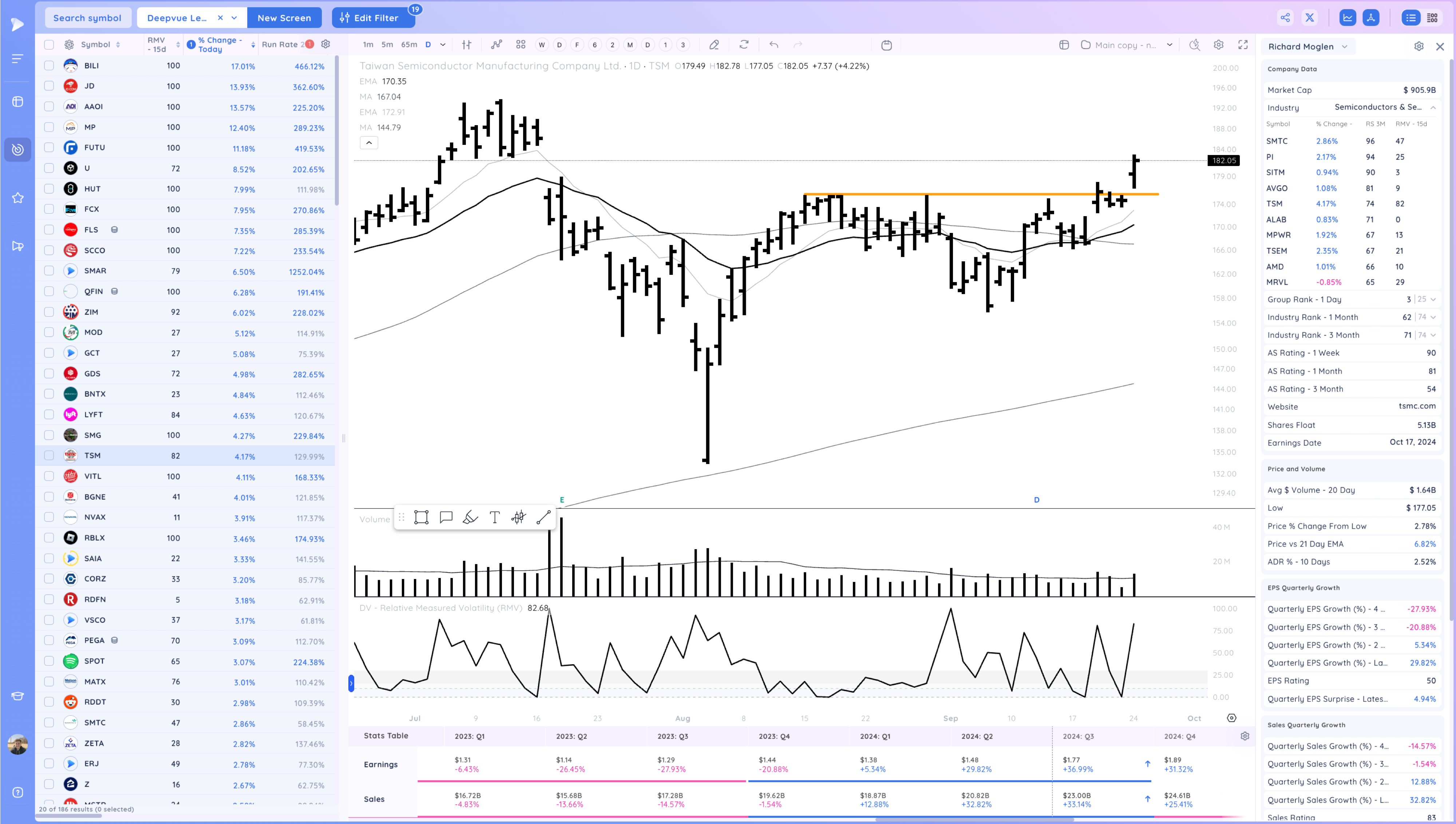 NVDA, NFLX Breakout - Watching for Follow Through Image 319