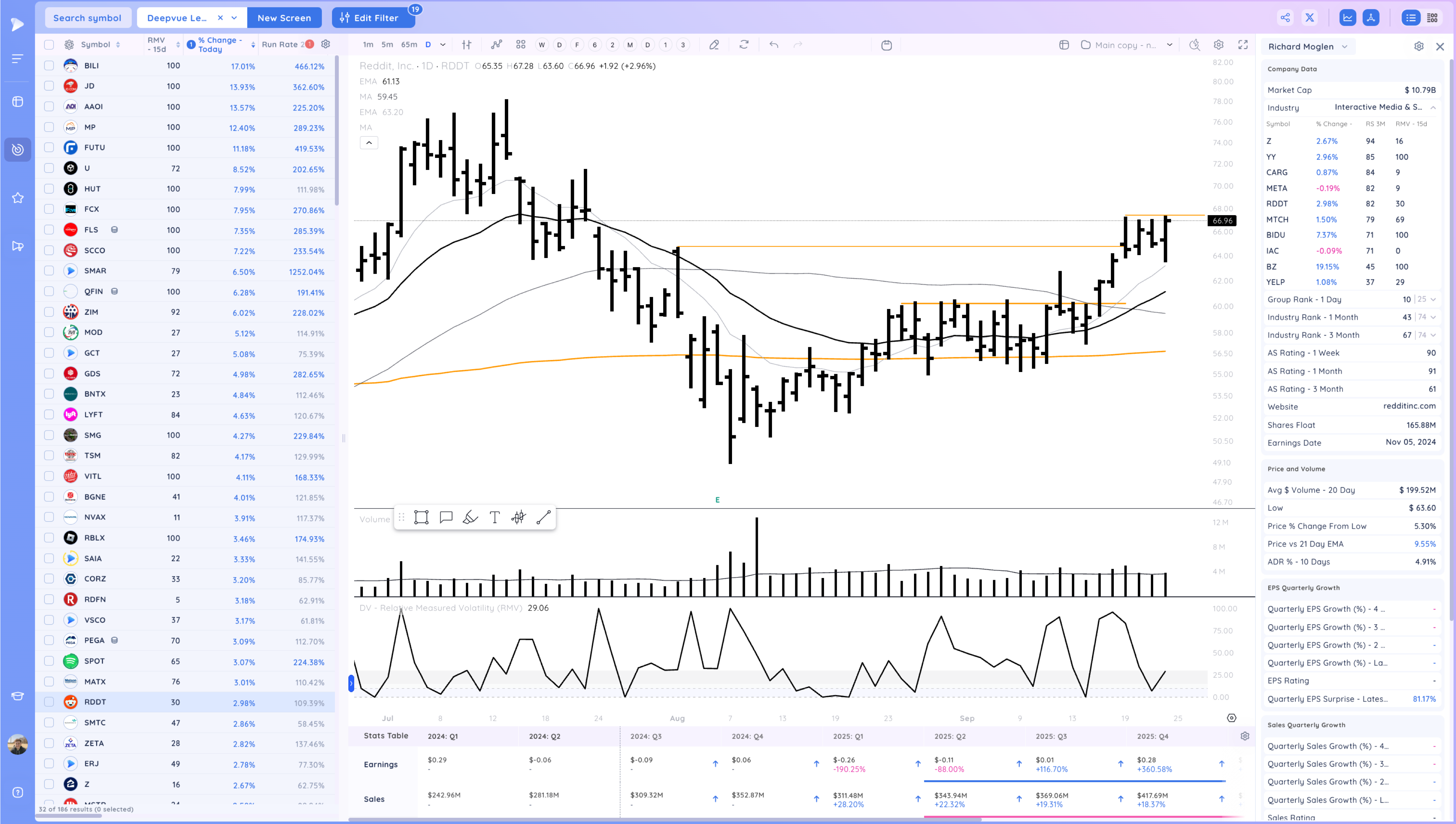 NVDA, NFLX Breakout - Watching for Follow Through Image 320