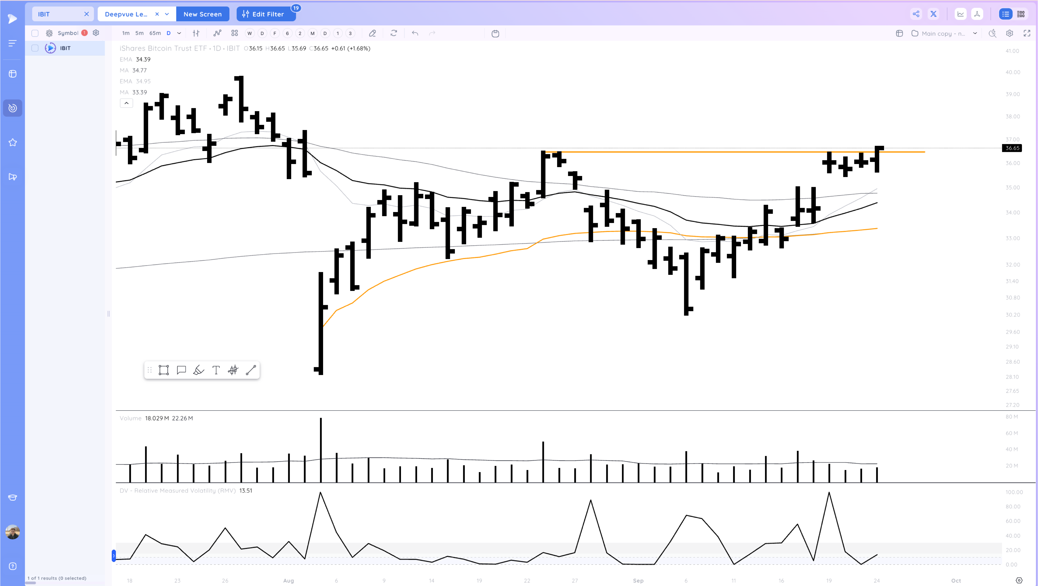 NVDA, NFLX Breakout - Watching for Follow Through Image 321