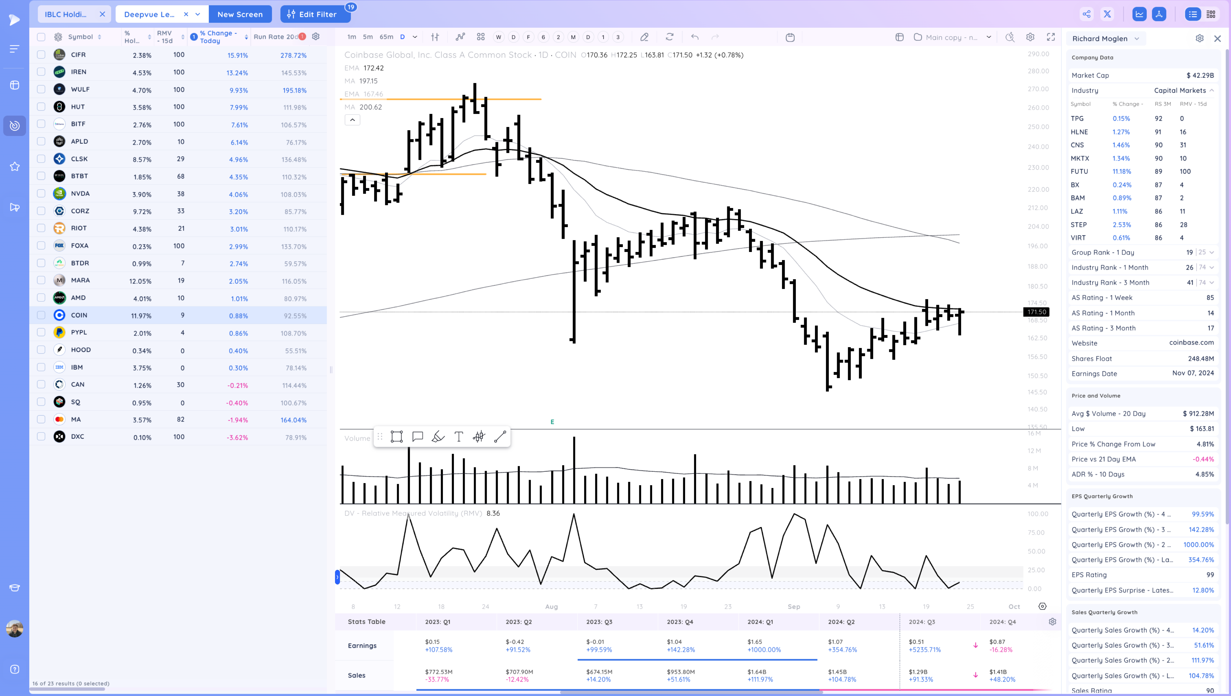NVDA, NFLX Breakout - Watching for Follow Through Image 323