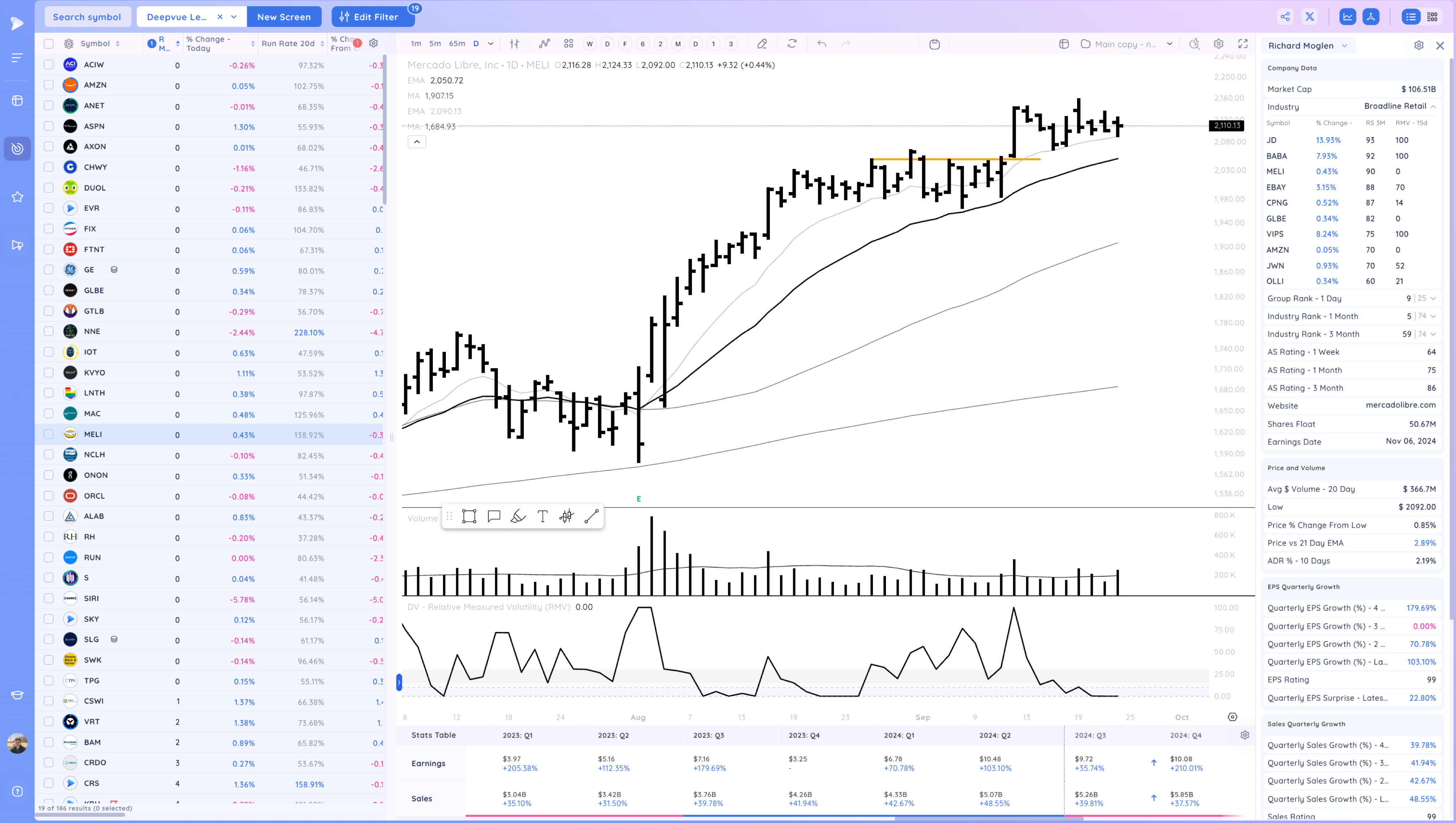 NVDA, NFLX Breakout - Watching for Follow Through Image 324