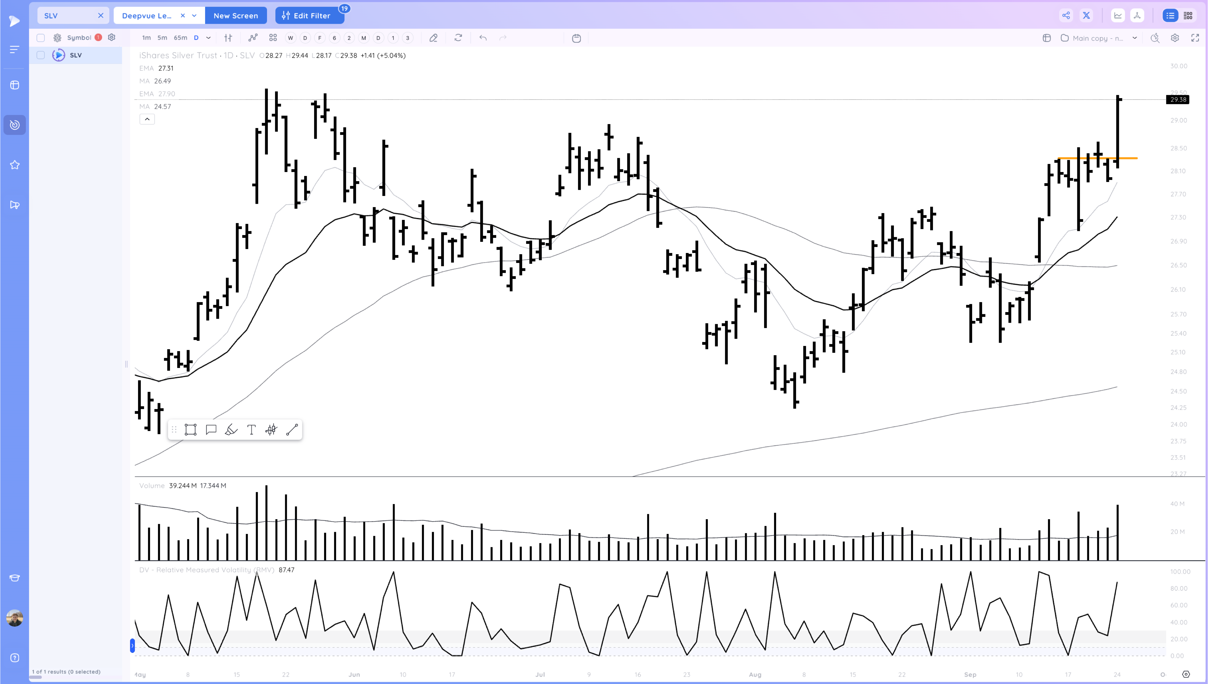 NVDA, NFLX Breakout - Watching for Follow Through Image 325