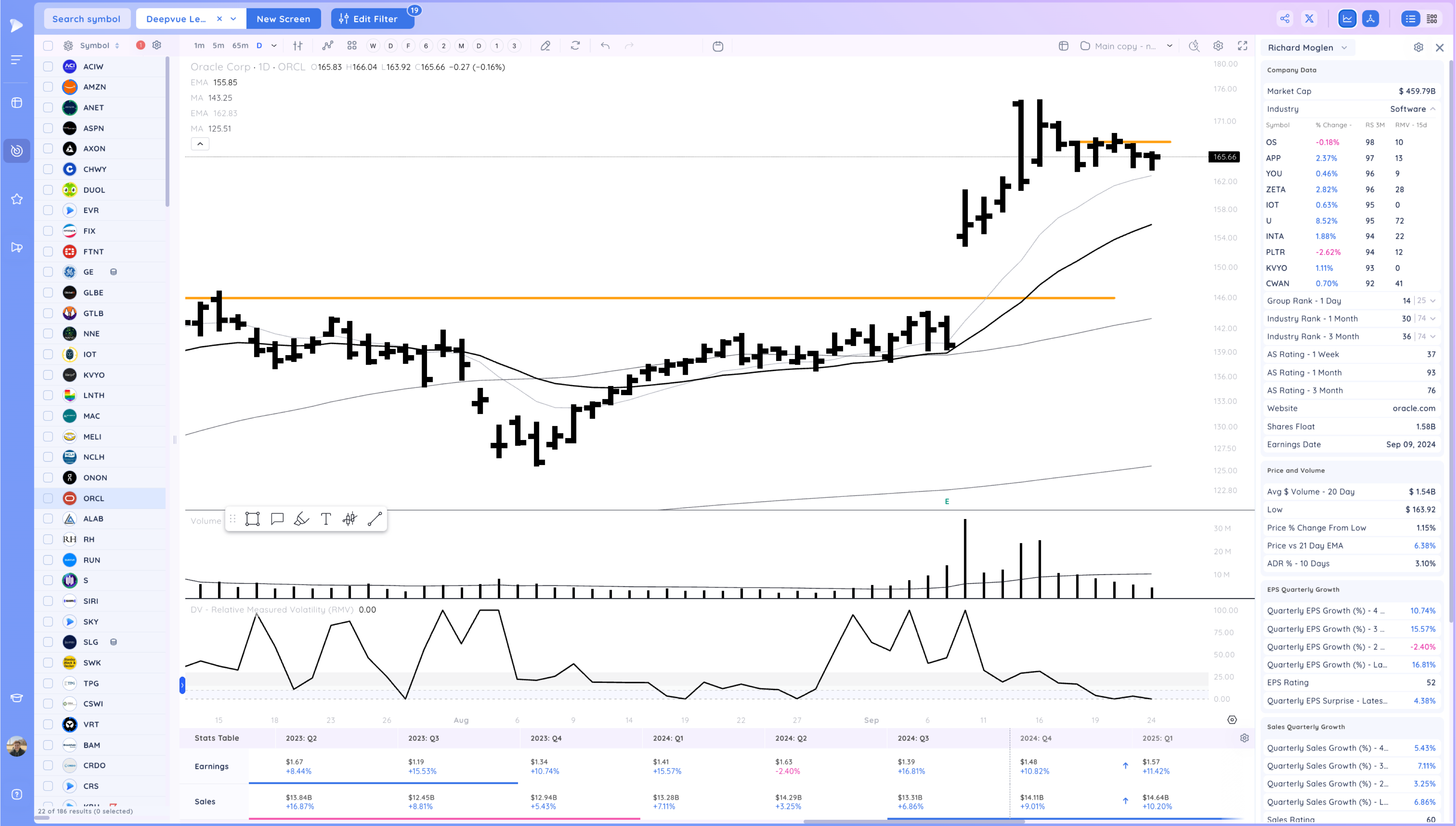 NVDA, NFLX Breakout - Watching for Follow Through Image 327