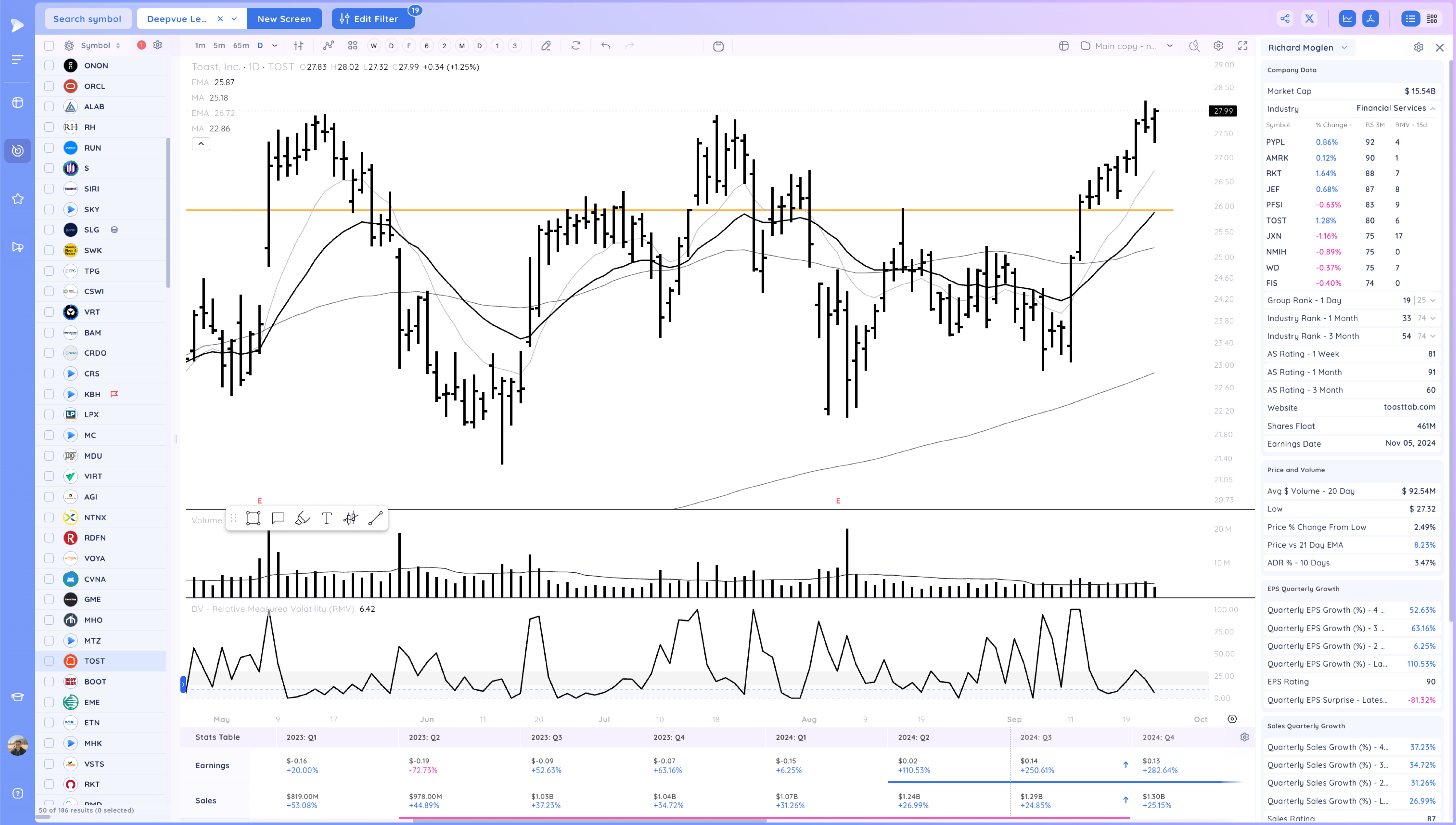 NVDA, NFLX Breakout - Watching for Follow Through Image 328