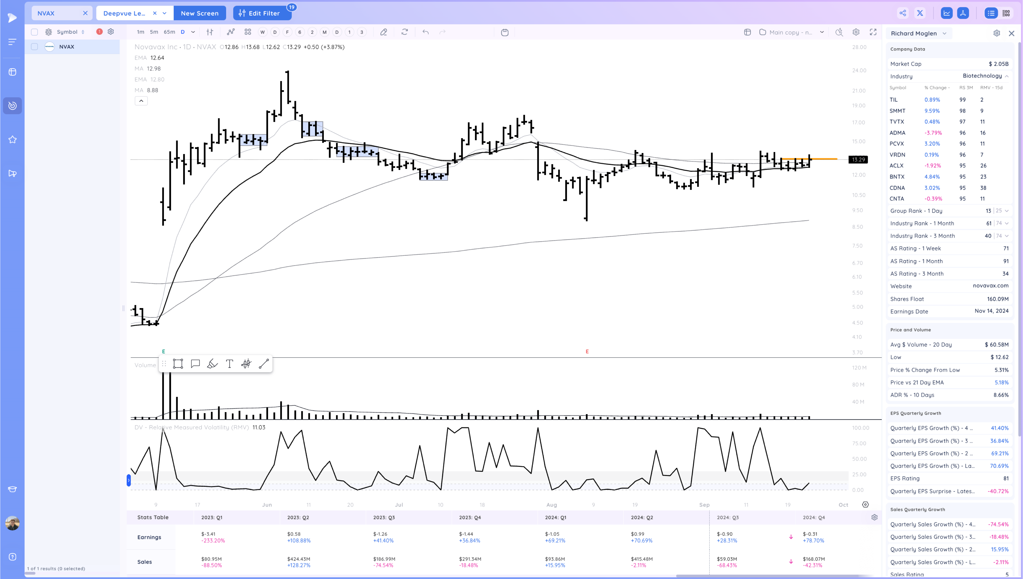 NVDA, NFLX Breakout - Watching for Follow Through Image 330