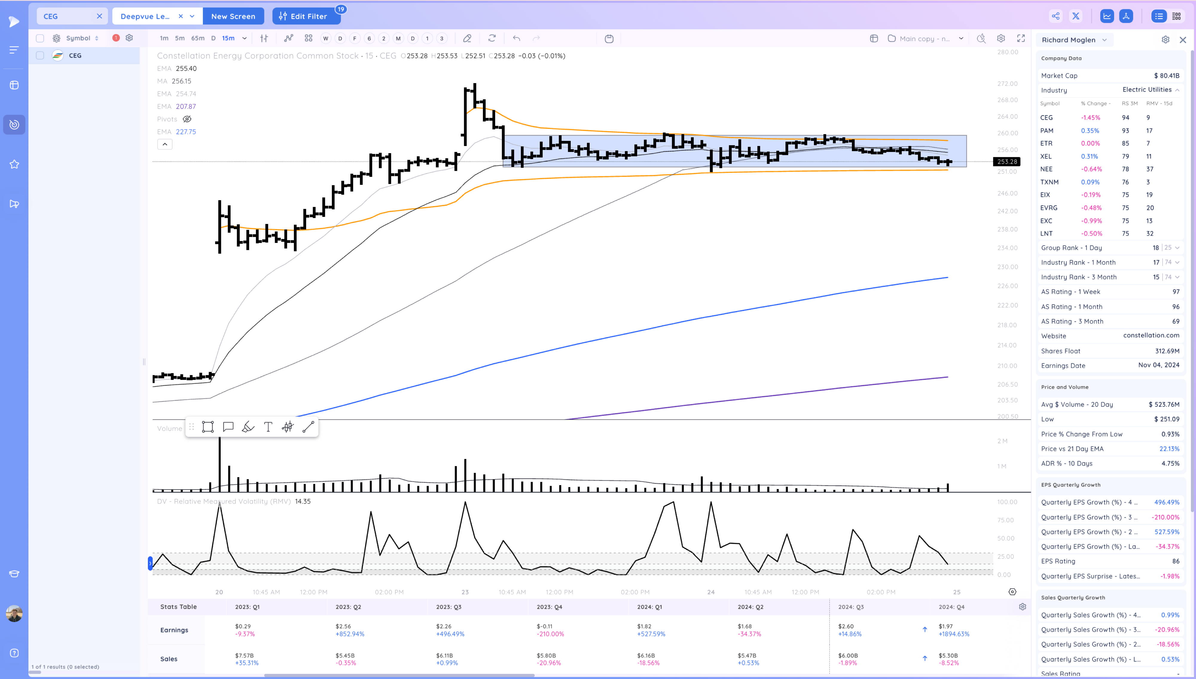 NVDA, NFLX Breakout - Watching for Follow Through Image 331