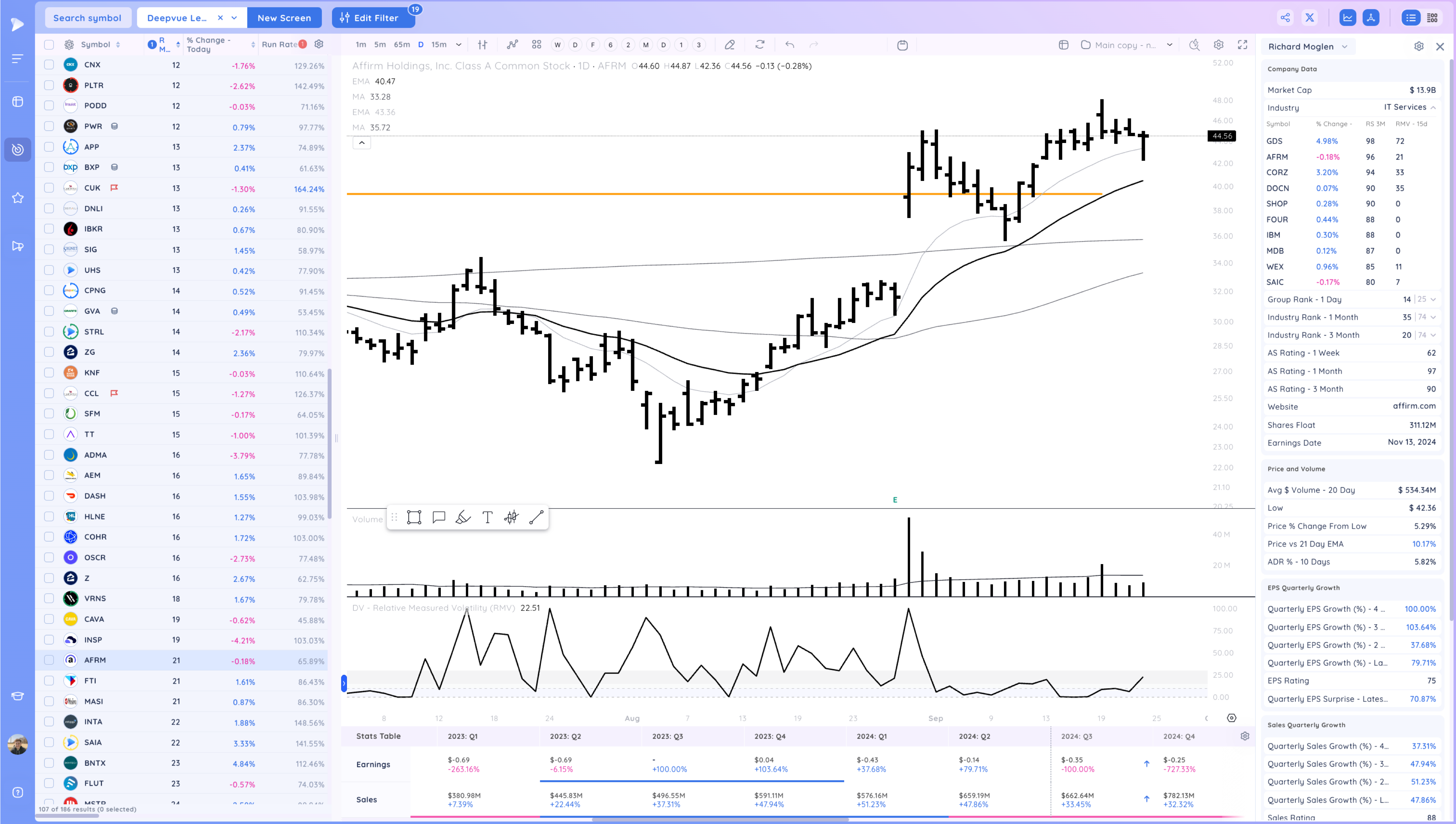 NVDA, NFLX Breakout - Watching for Follow Through Image 332