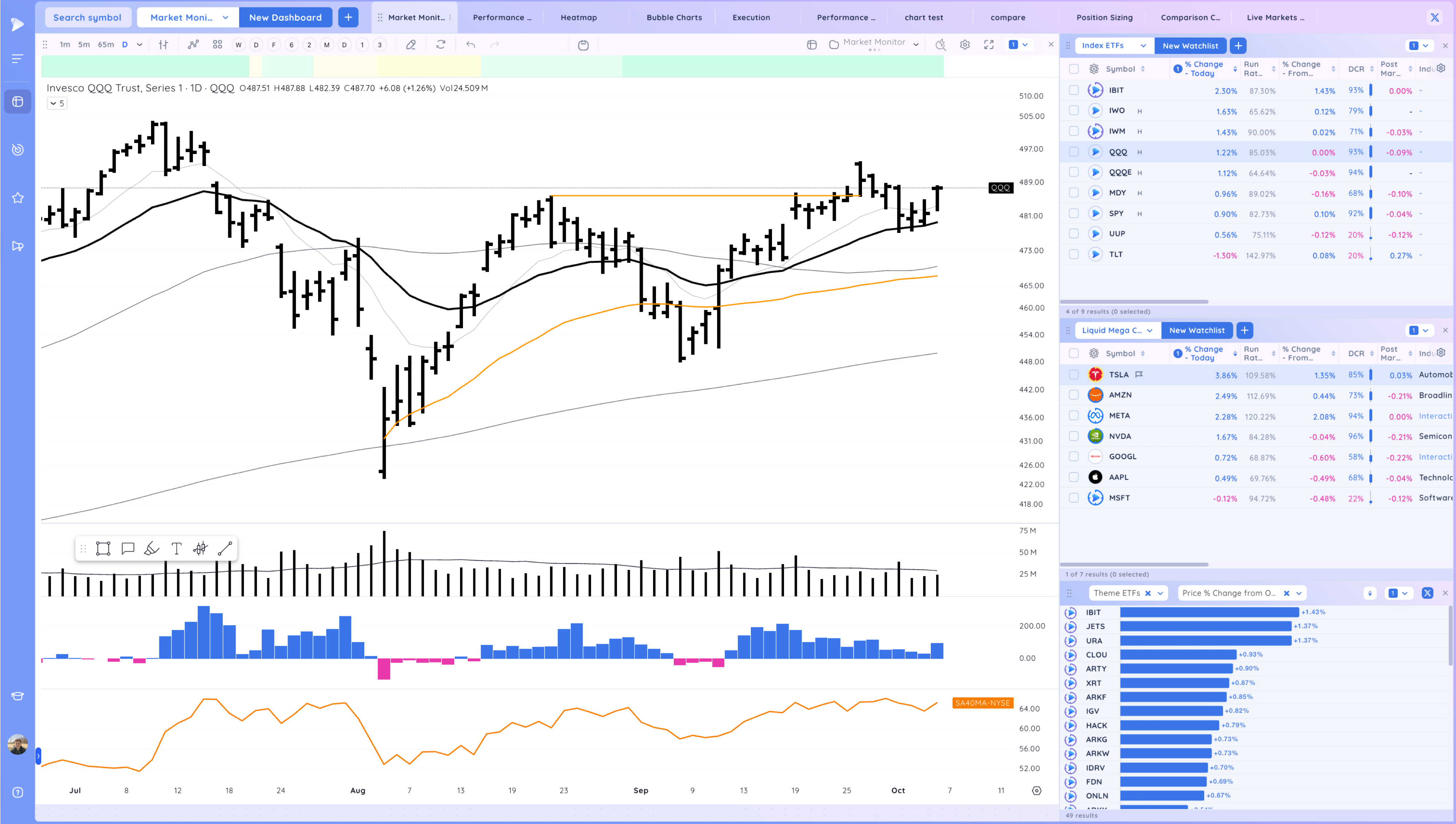 META Expansion - RDDT Breakout - Stock Market Ends Week on a High Image 83