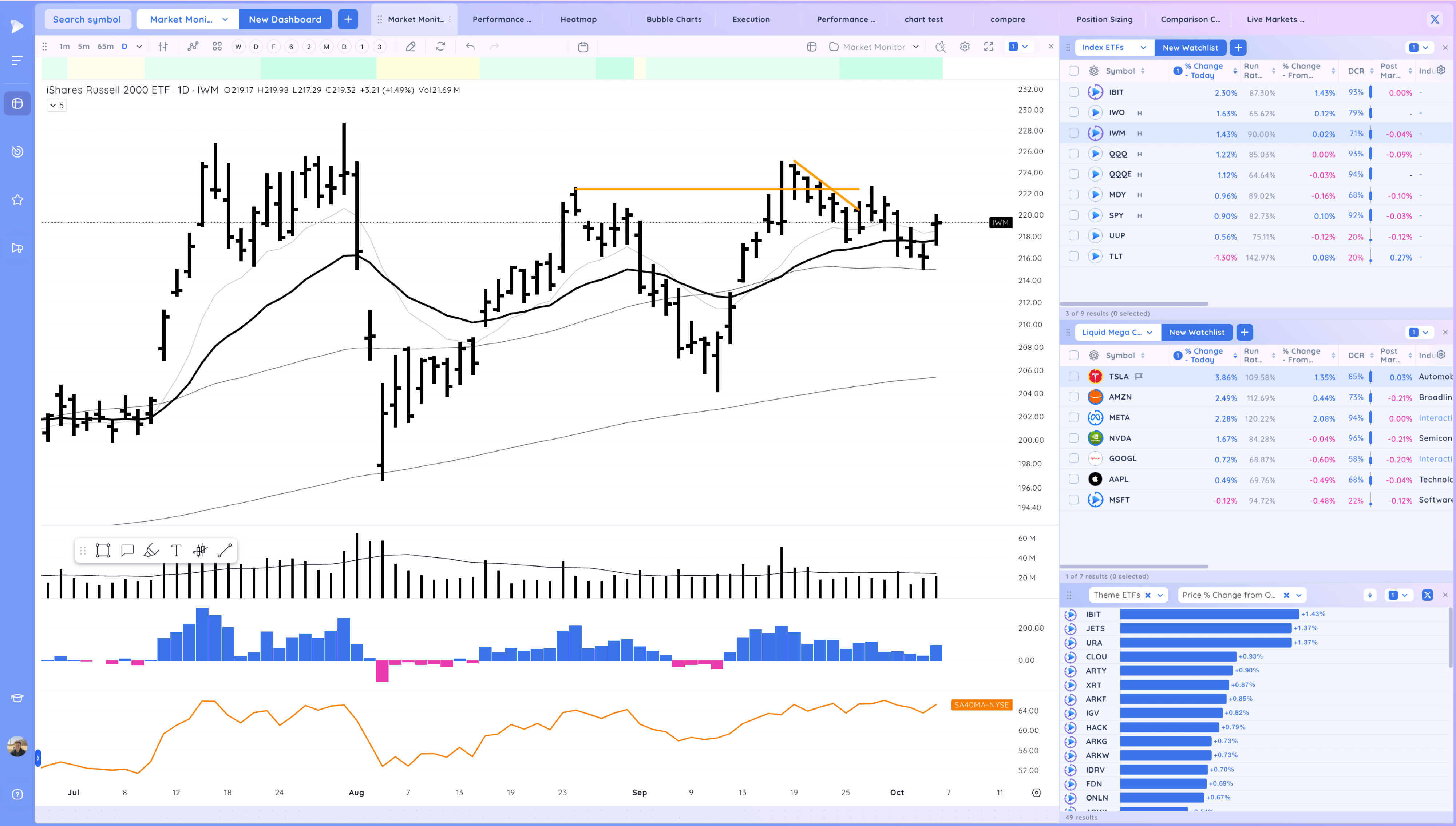 META Expansion - RDDT Breakout - Stock Market Ends Week on a High Image 84