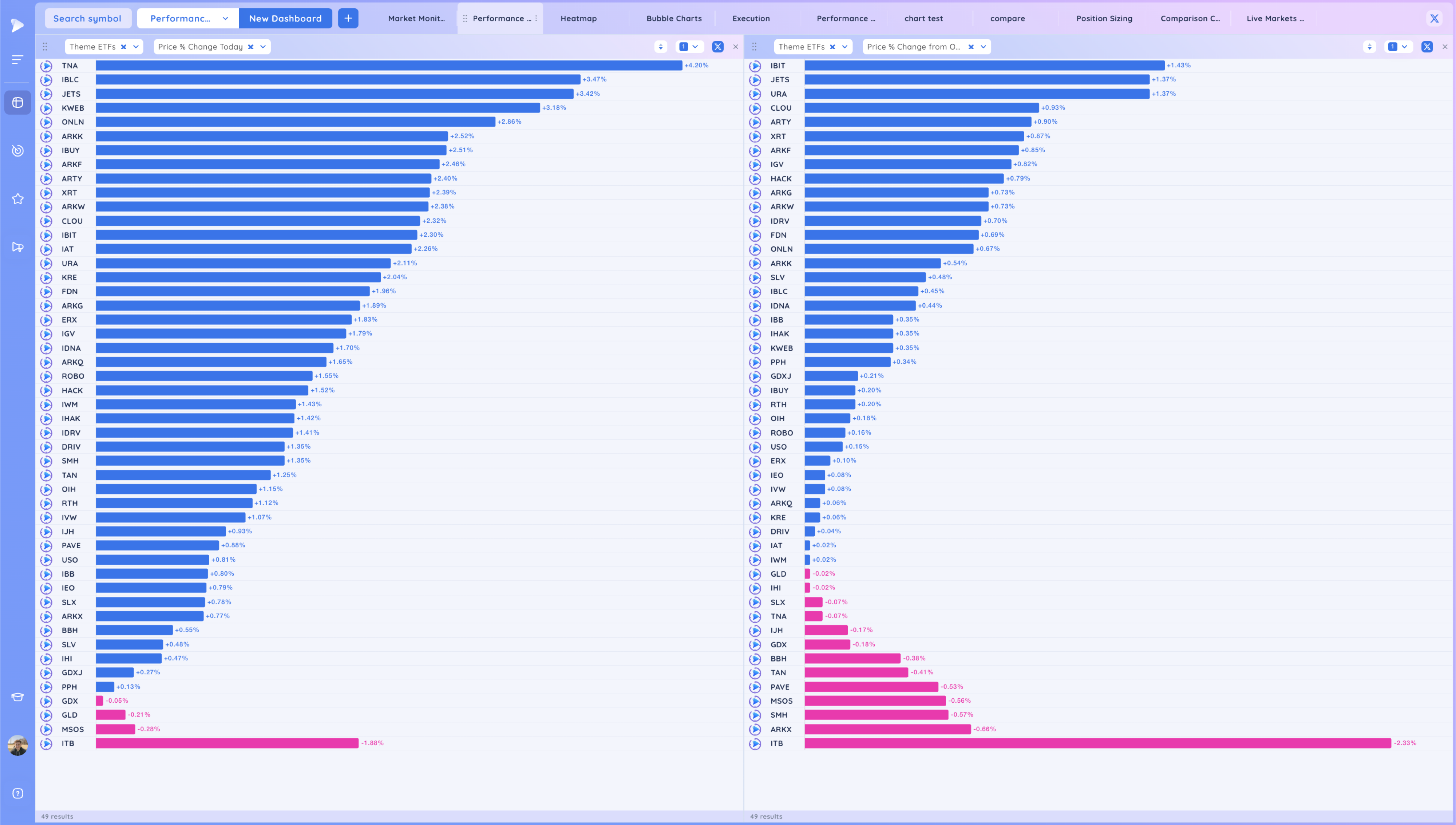 META Expansion - RDDT Breakout - Stock Market Ends Week on a High Image 85