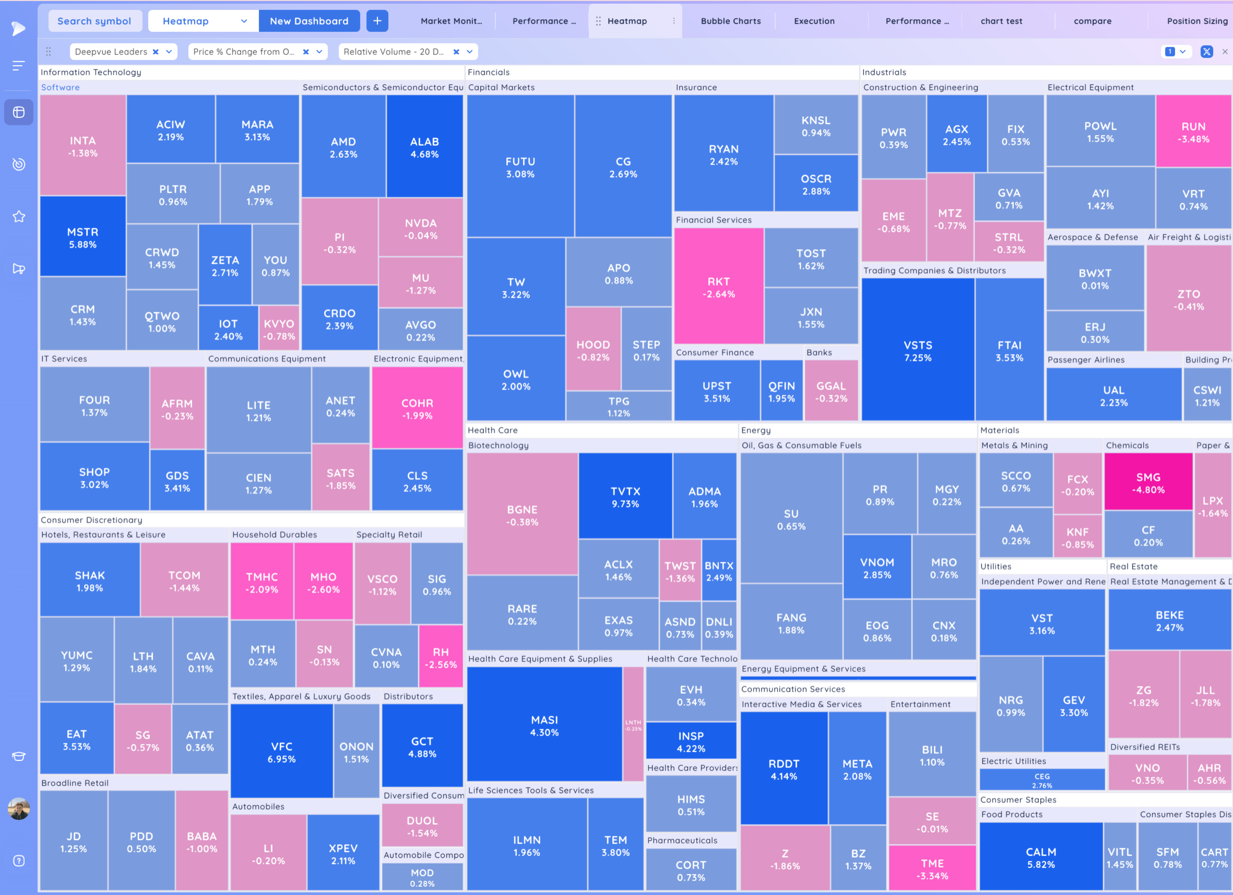 META Expansion - RDDT Breakout - Stock Market Ends Week on a High Image 86
