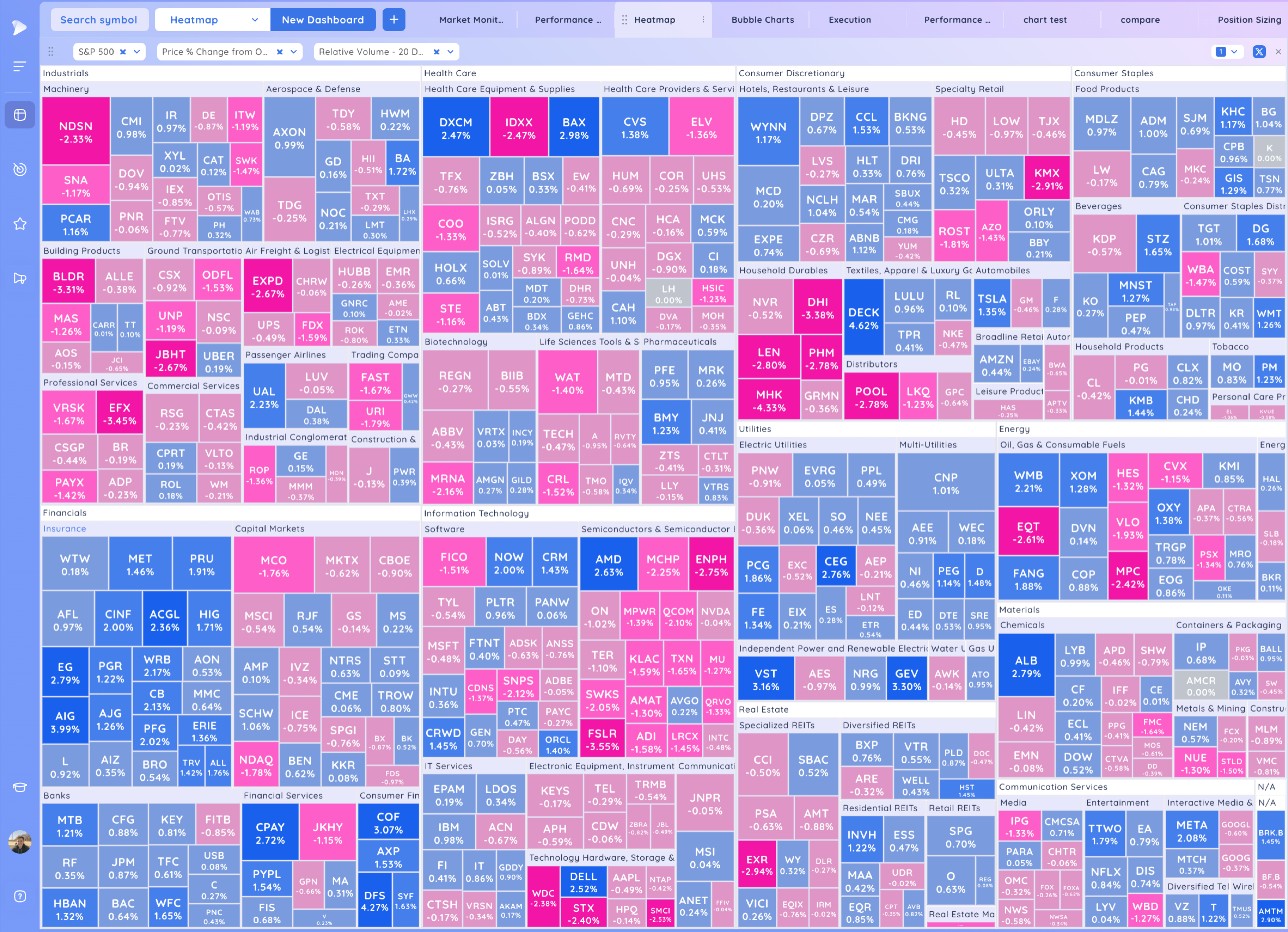 META Expansion - RDDT Breakout - Stock Market Ends Week on a High Image 87