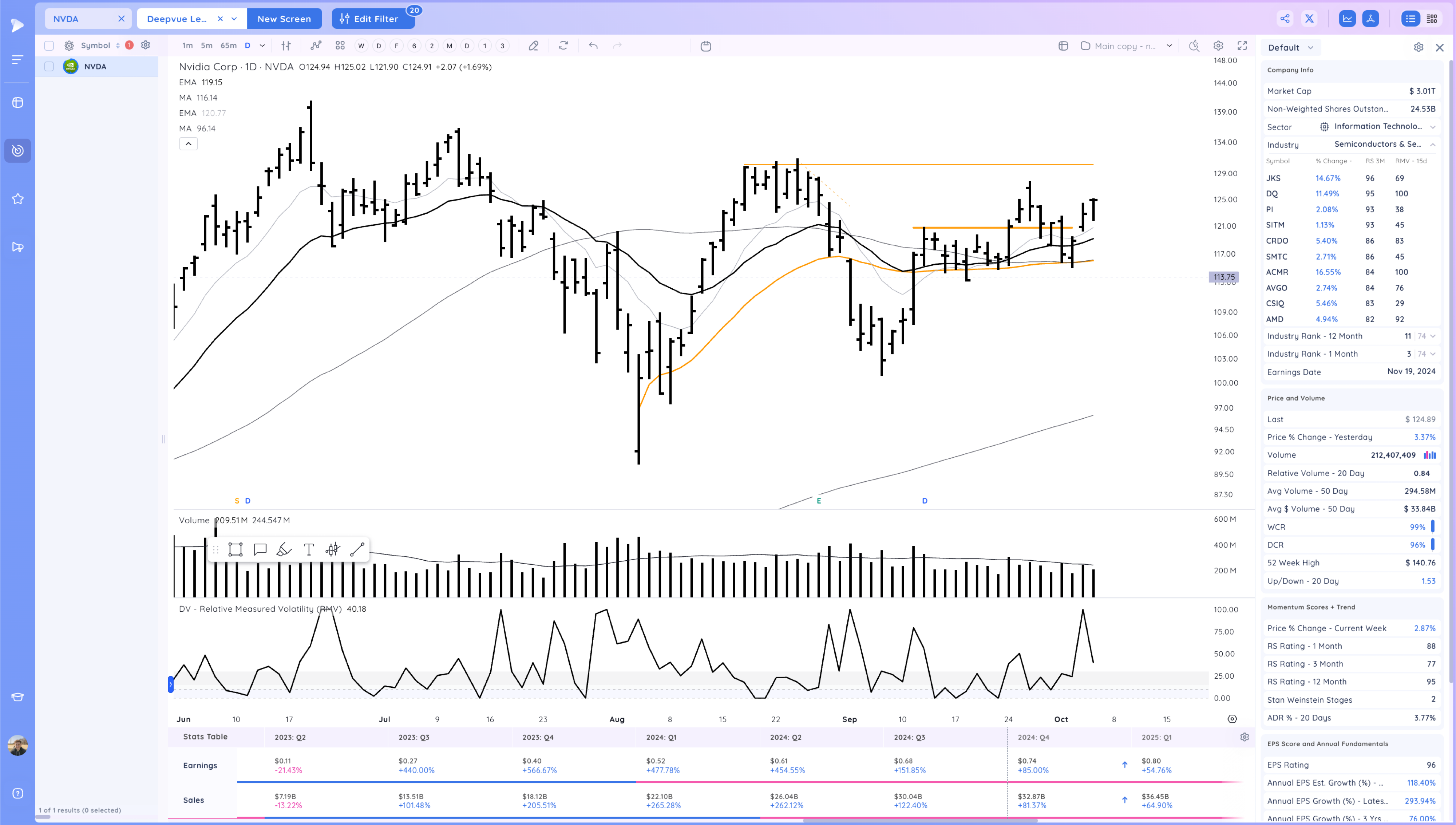 META Expansion - RDDT Breakout - Stock Market Ends Week on a High Image 88