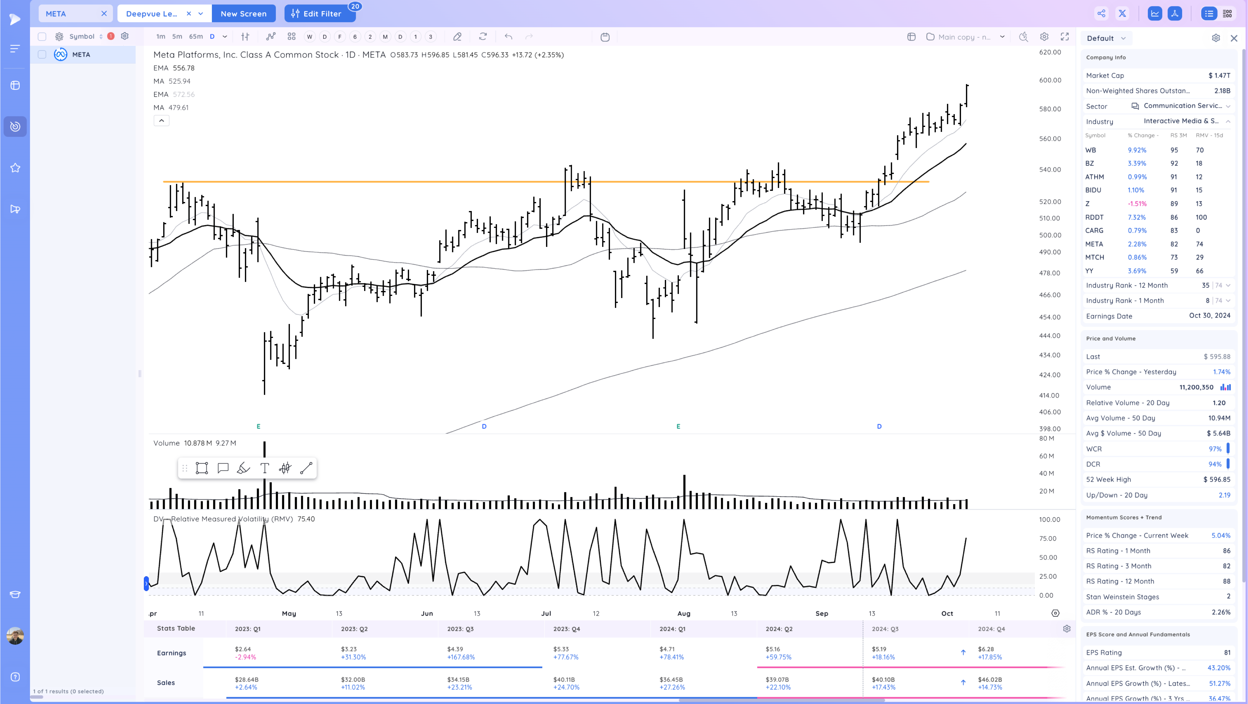 META Expansion - RDDT Breakout - Stock Market Ends Week on a High Image 89