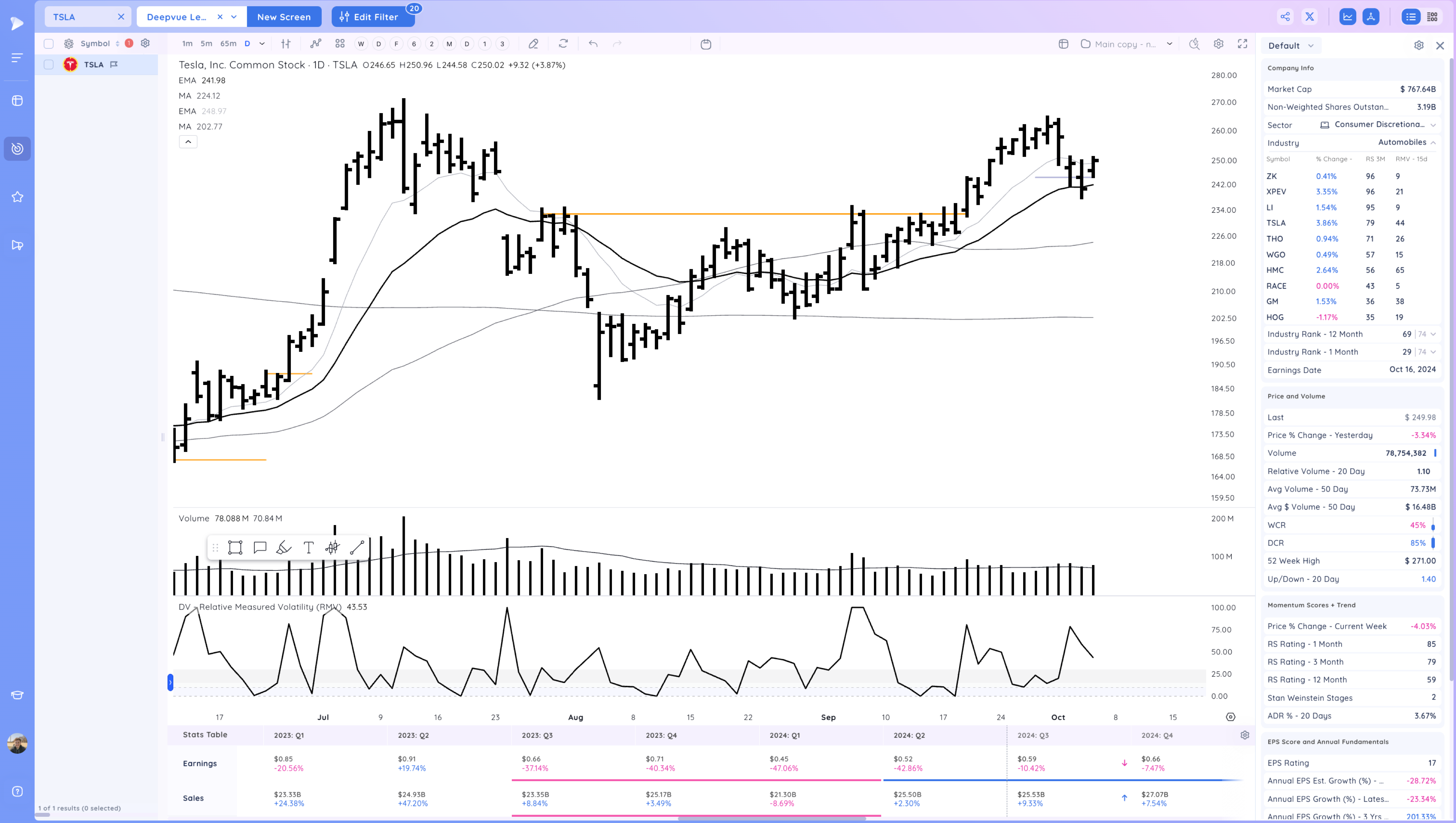 META Expansion - RDDT Breakout - Stock Market Ends Week on a High Image 90