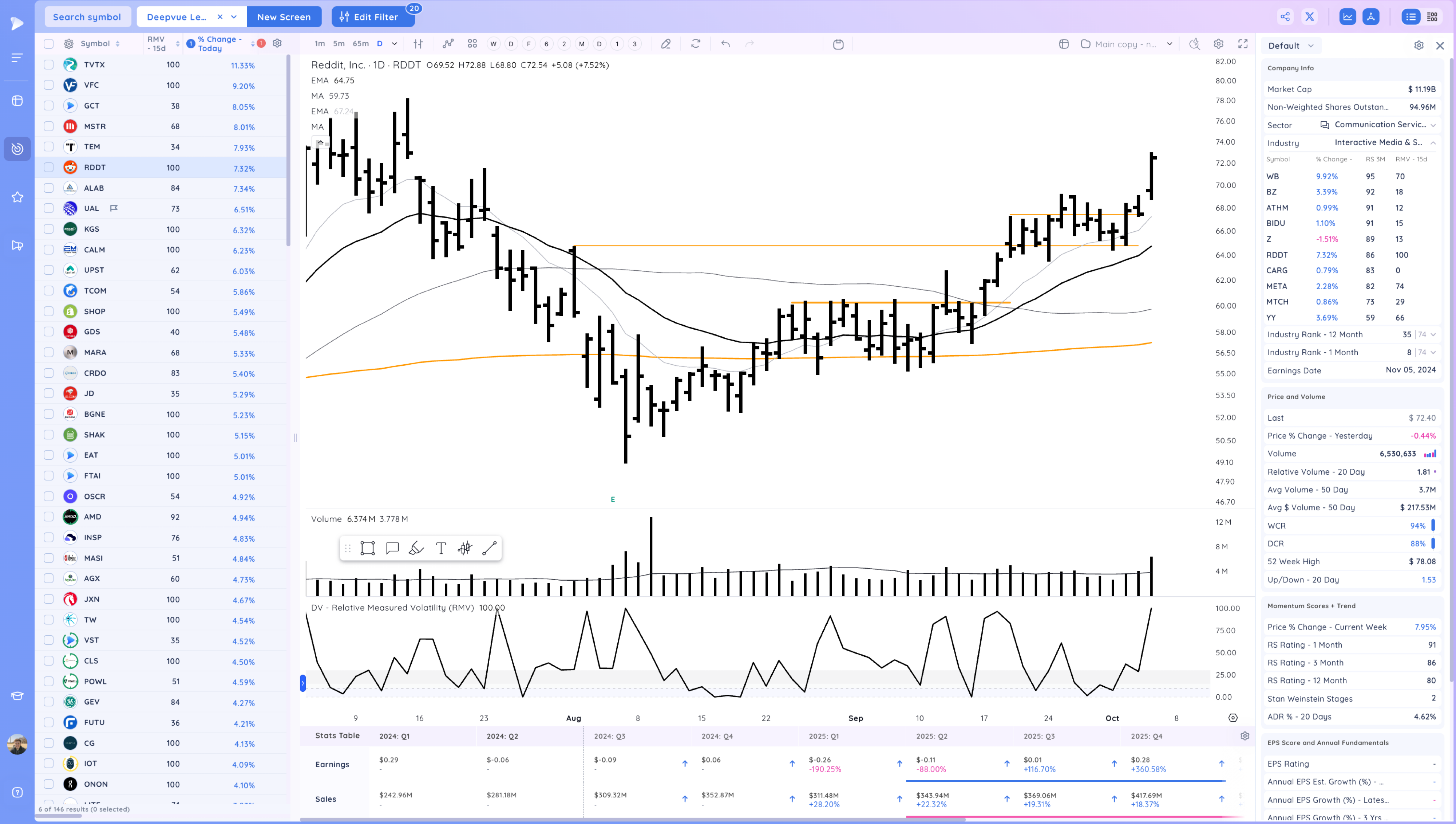 META Expansion - RDDT Breakout - Stock Market Ends Week on a High Image 91