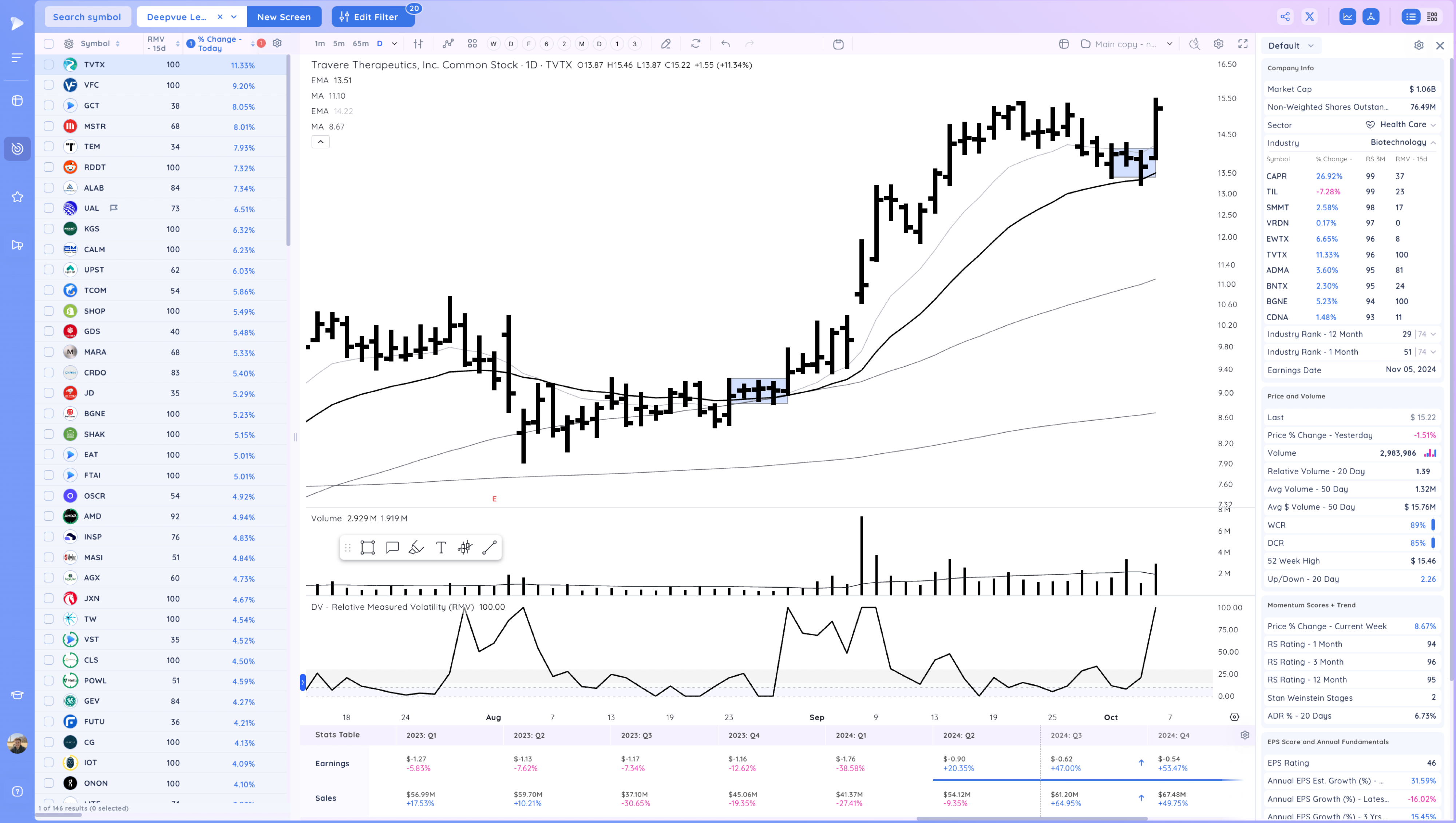 META Expansion - RDDT Breakout - Stock Market Ends Week on a High Image 92