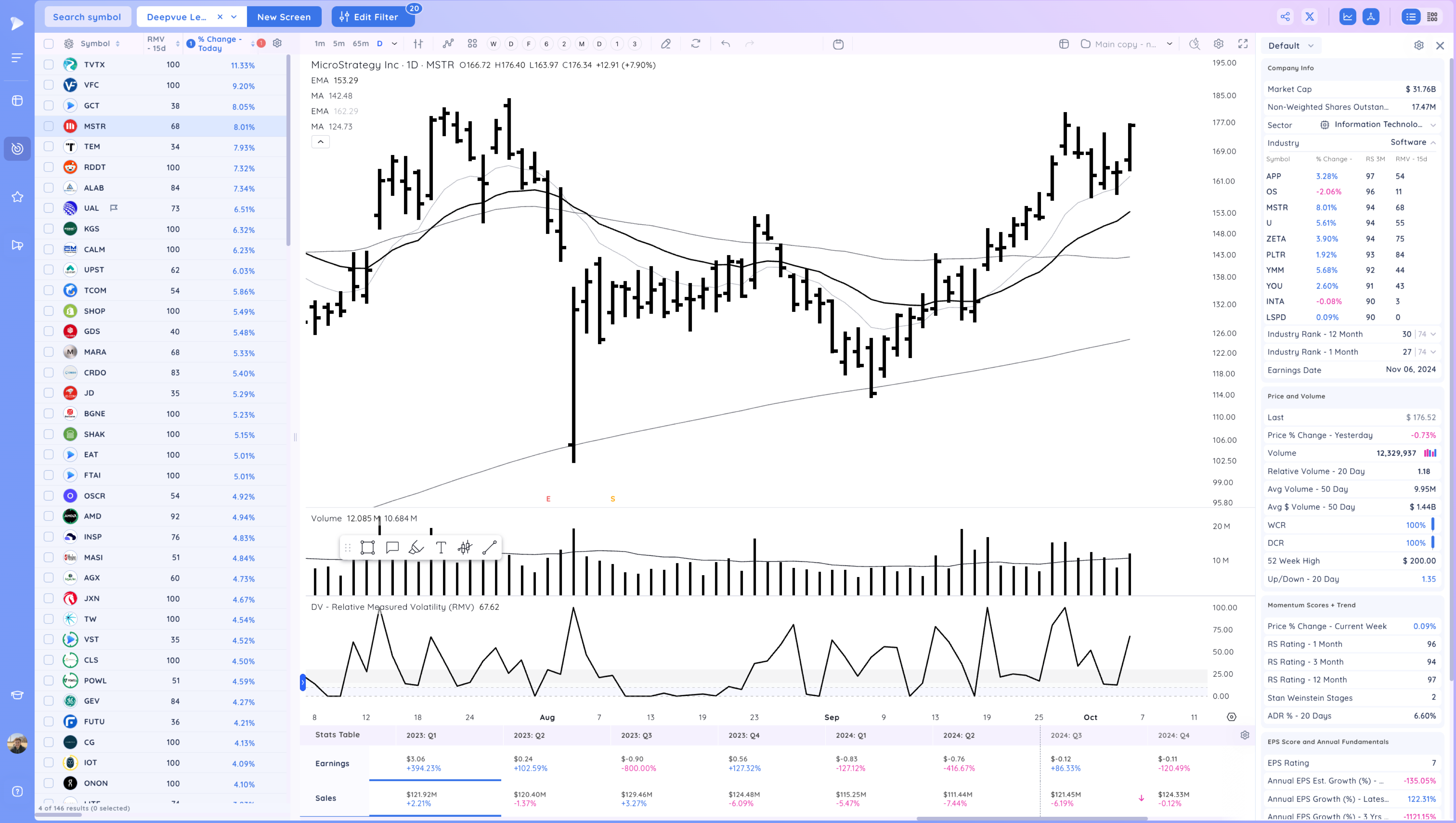 META Expansion - RDDT Breakout - Stock Market Ends Week on a High Image 93