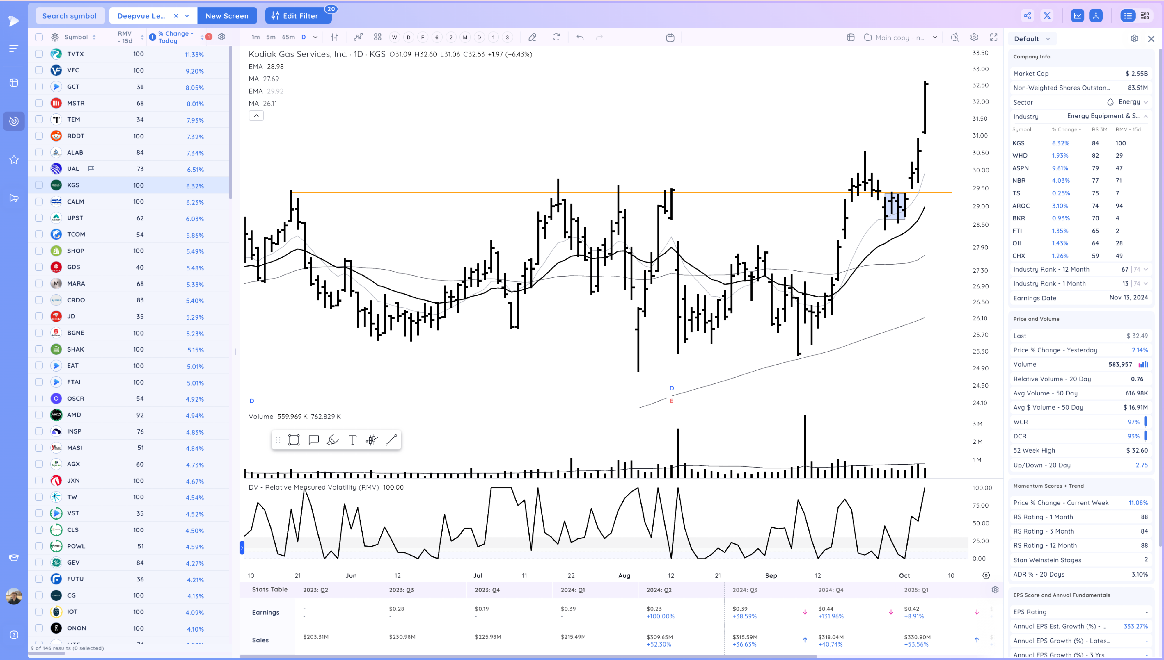 META Expansion - RDDT Breakout - Stock Market Ends Week on a High Image 96