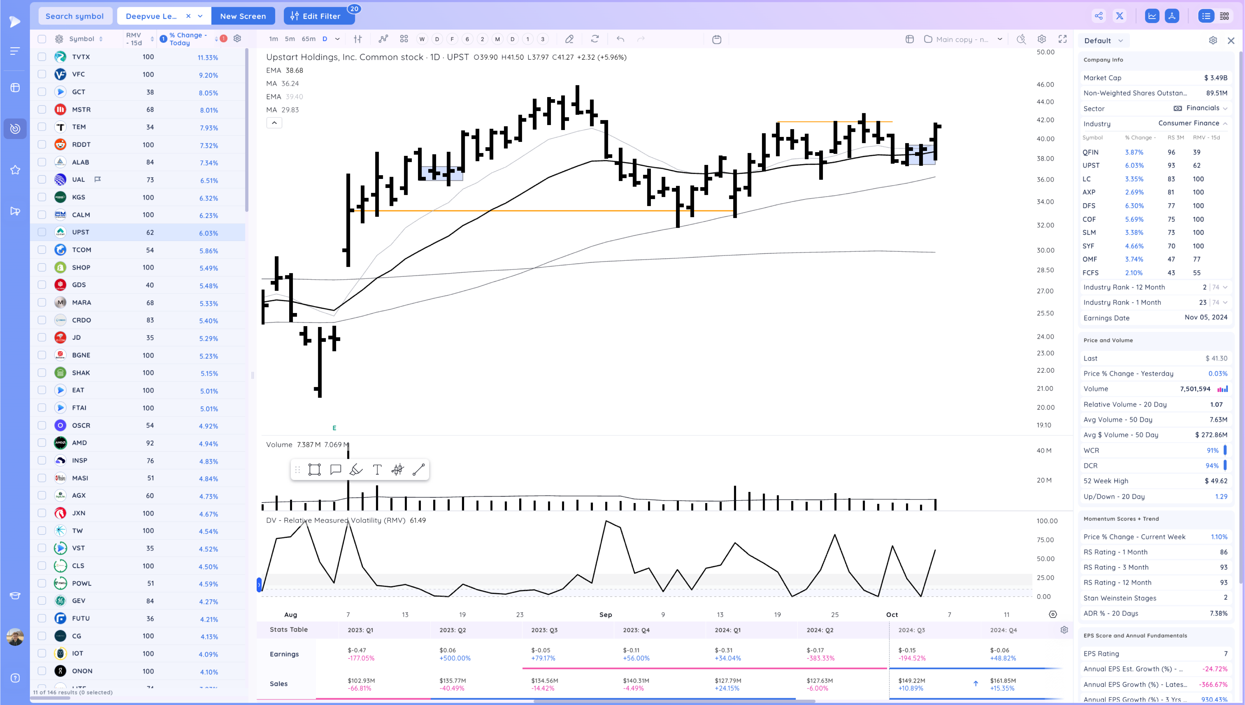 META Expansion - RDDT Breakout - Stock Market Ends Week on a High Image 97