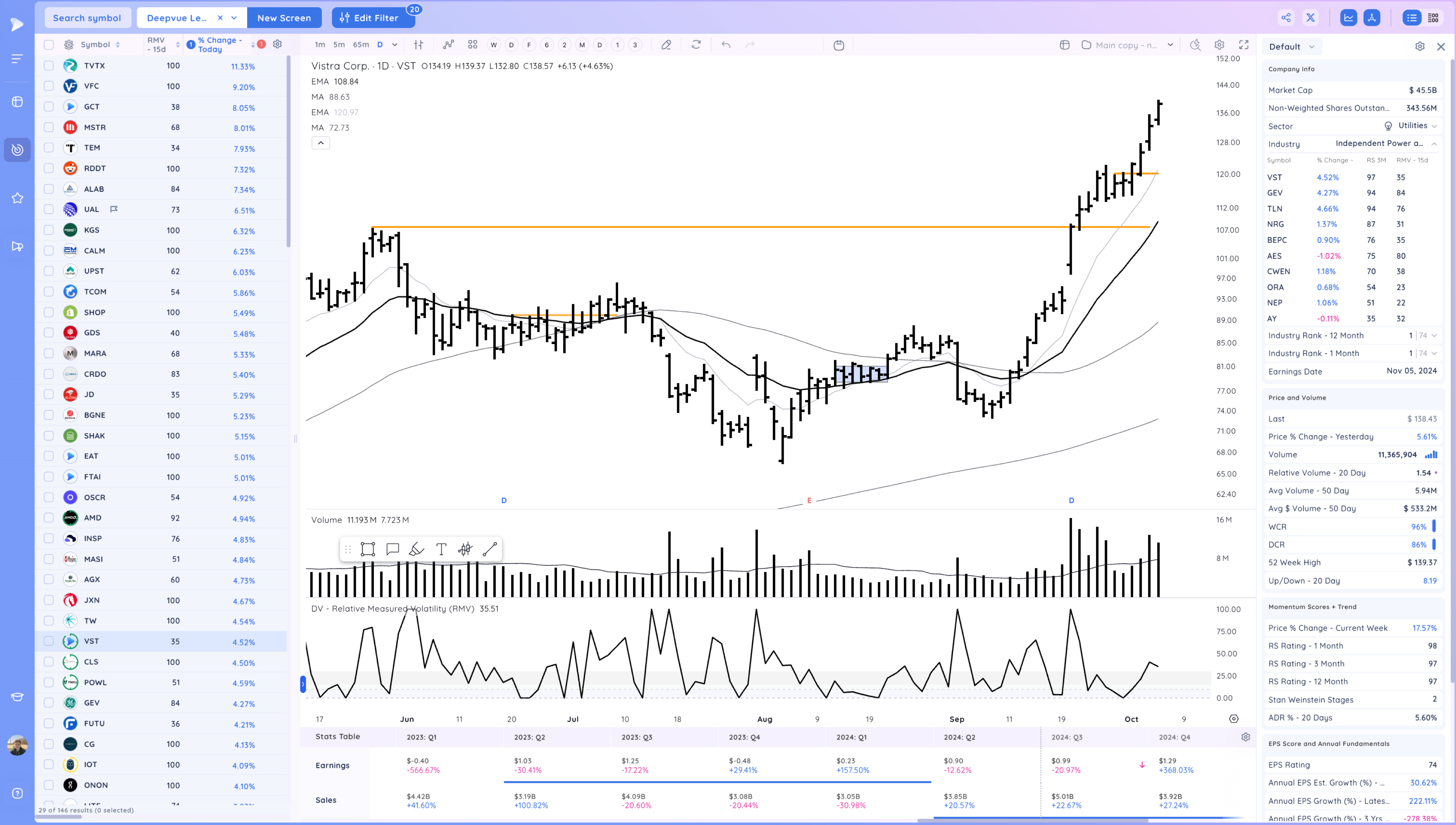 META Expansion - RDDT Breakout - Stock Market Ends Week on a High Image 98