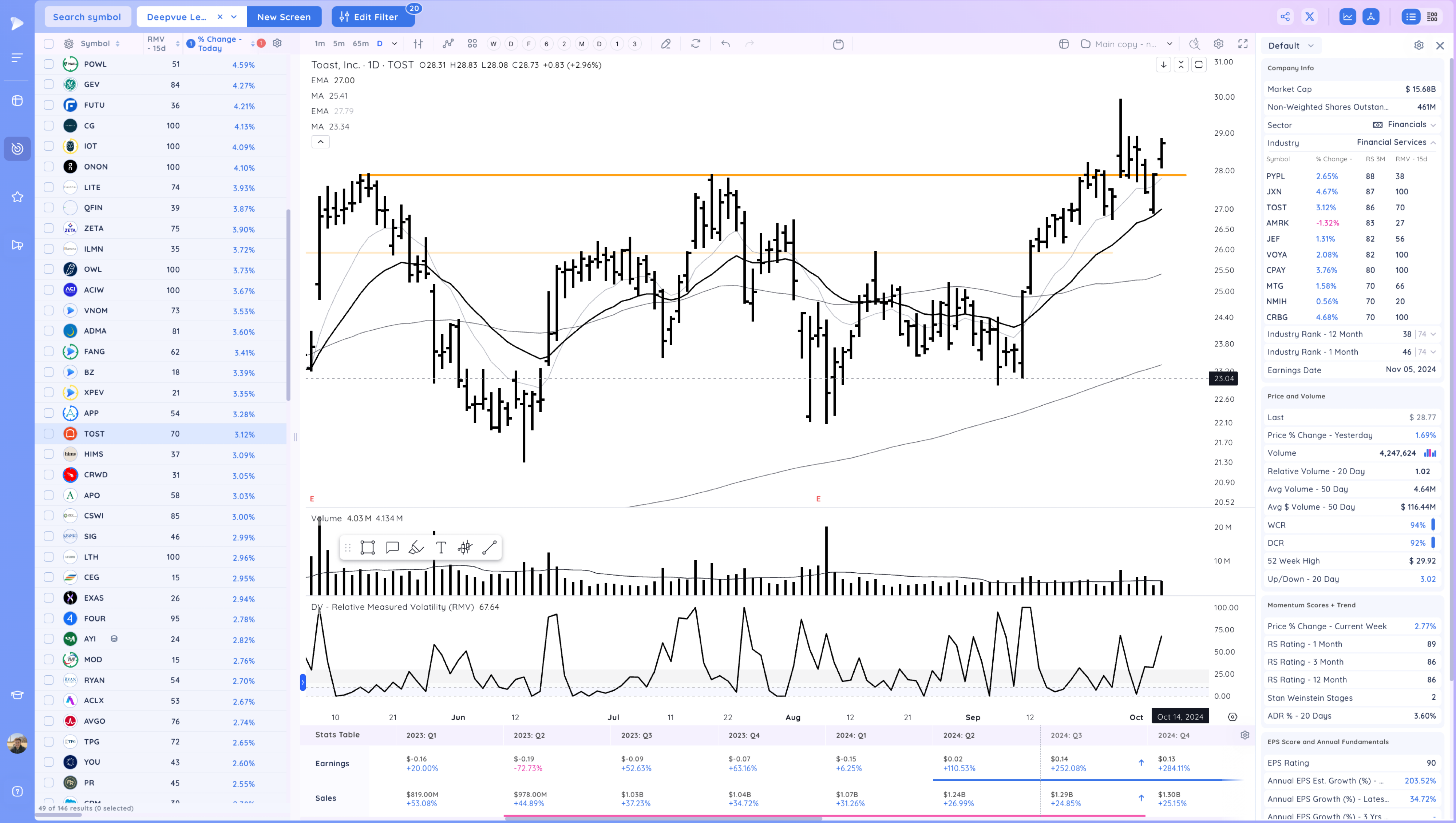META Expansion - RDDT Breakout - Stock Market Ends Week on a High Image 100