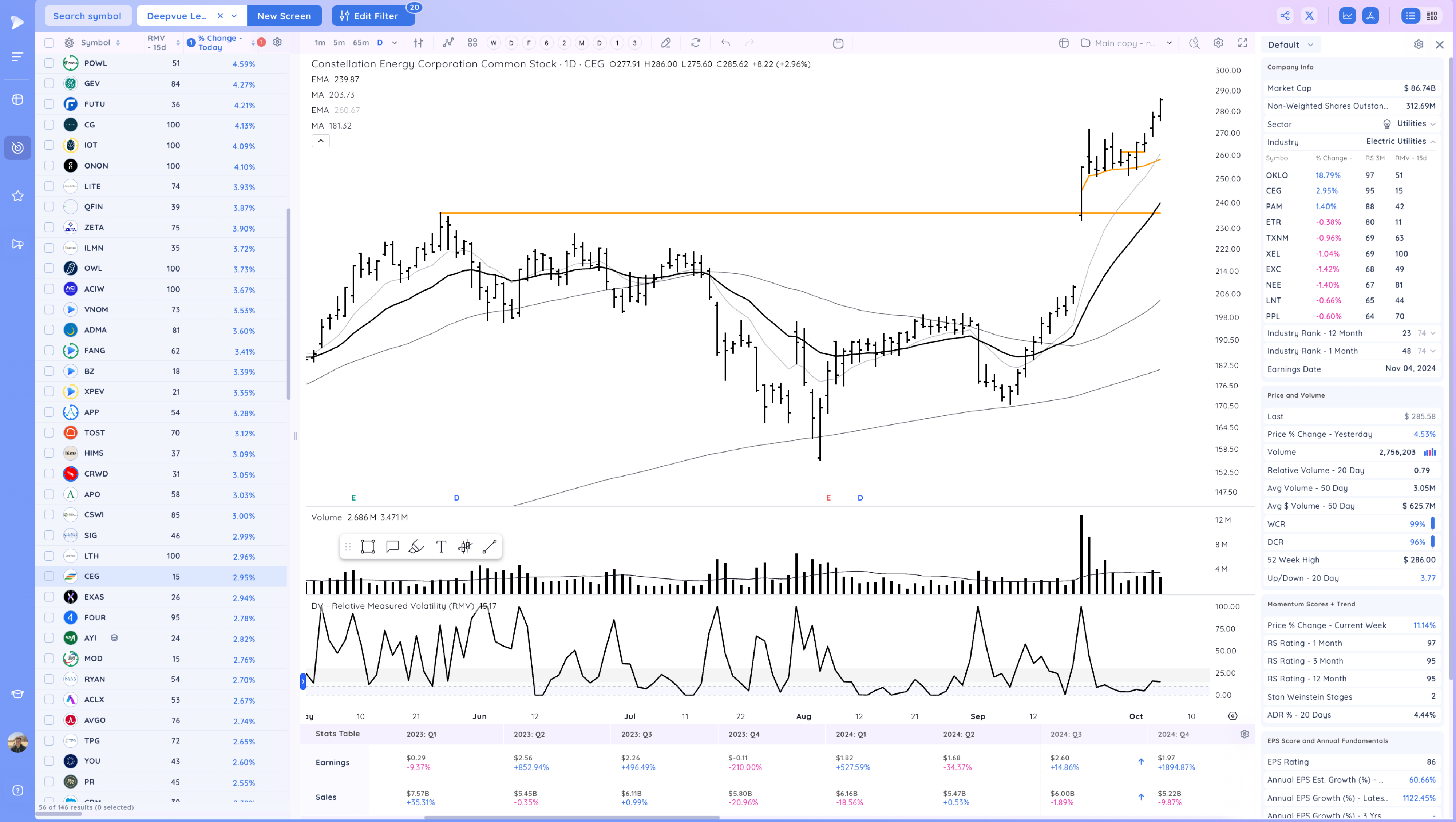 META Expansion - RDDT Breakout - Stock Market Ends Week on a High Image 101