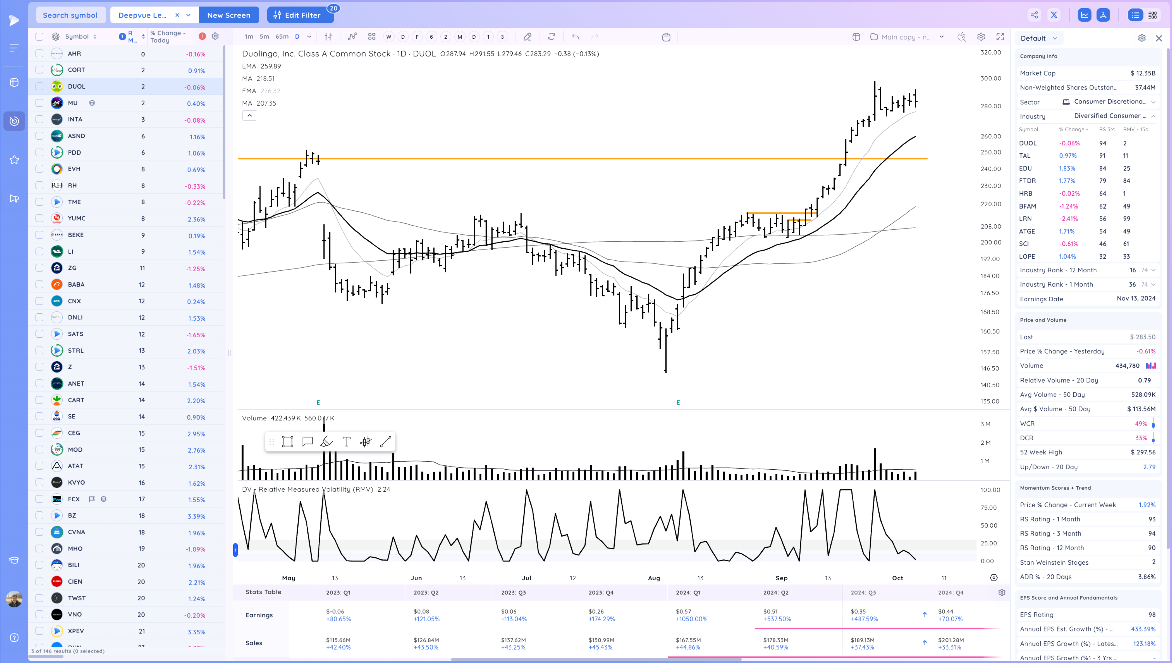 META Expansion - RDDT Breakout - Stock Market Ends Week on a High Image 102