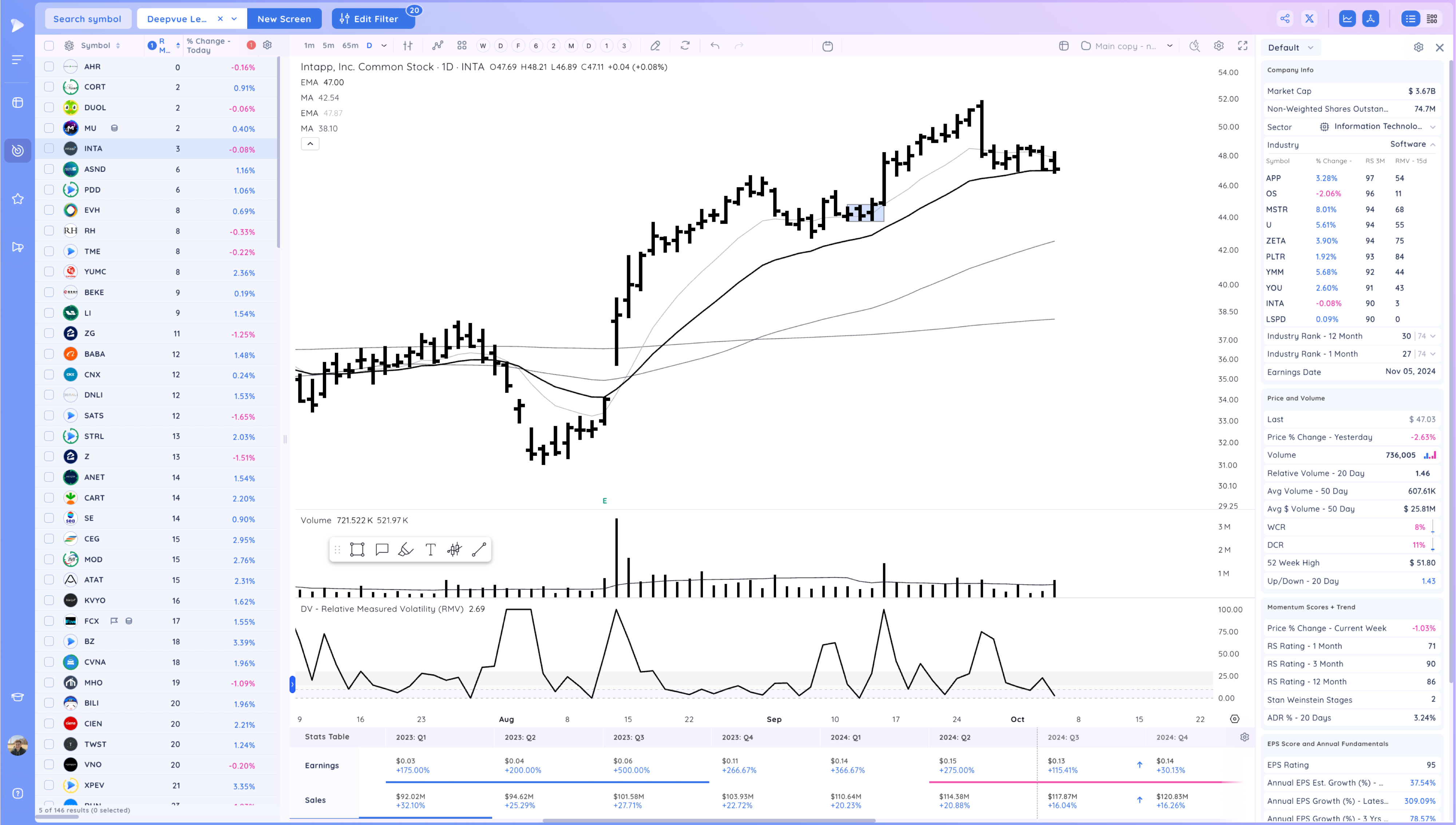 META Expansion - RDDT Breakout - Stock Market Ends Week on a High Image 103