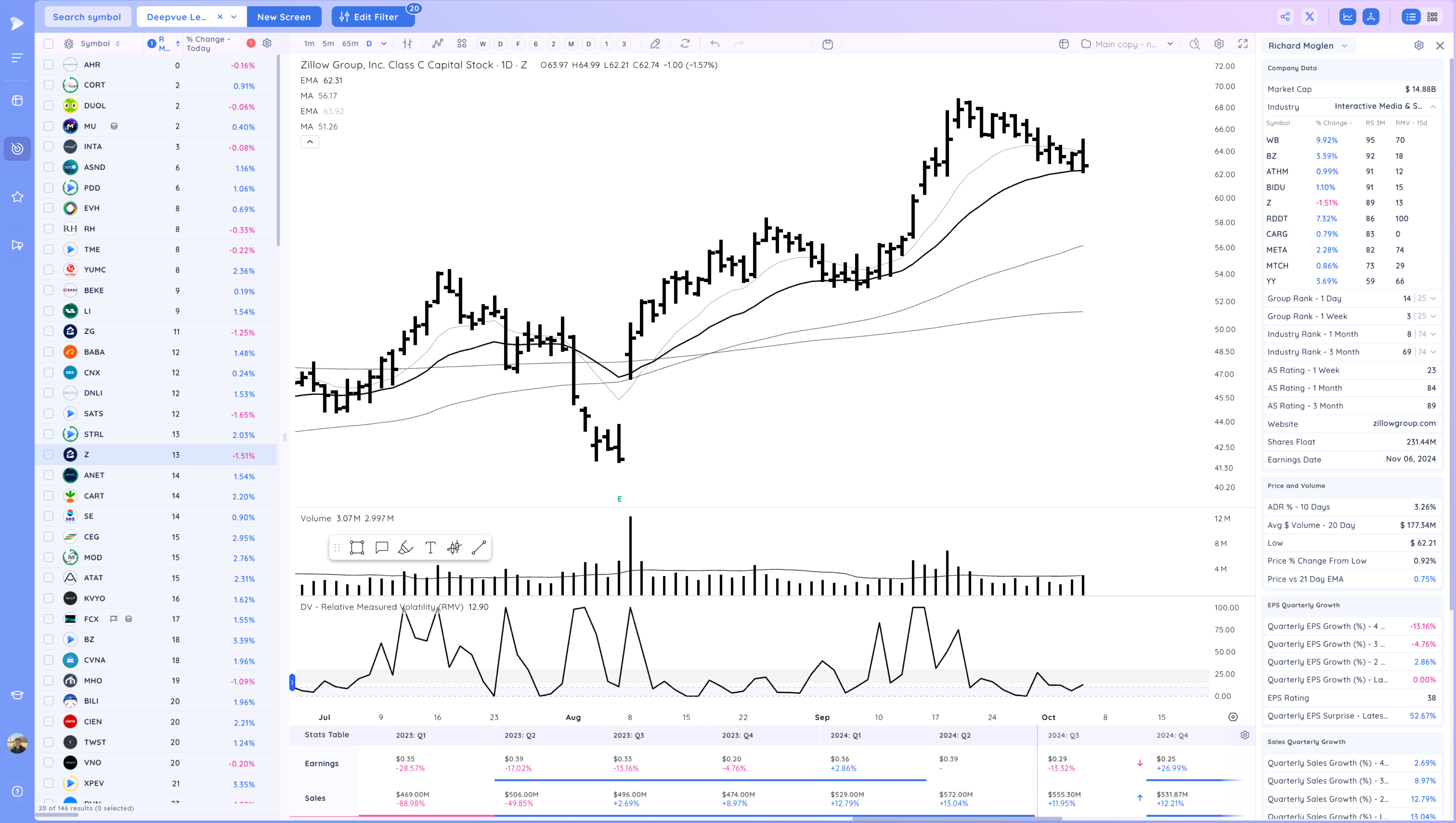 META Expansion - RDDT Breakout - Stock Market Ends Week on a High Image 104