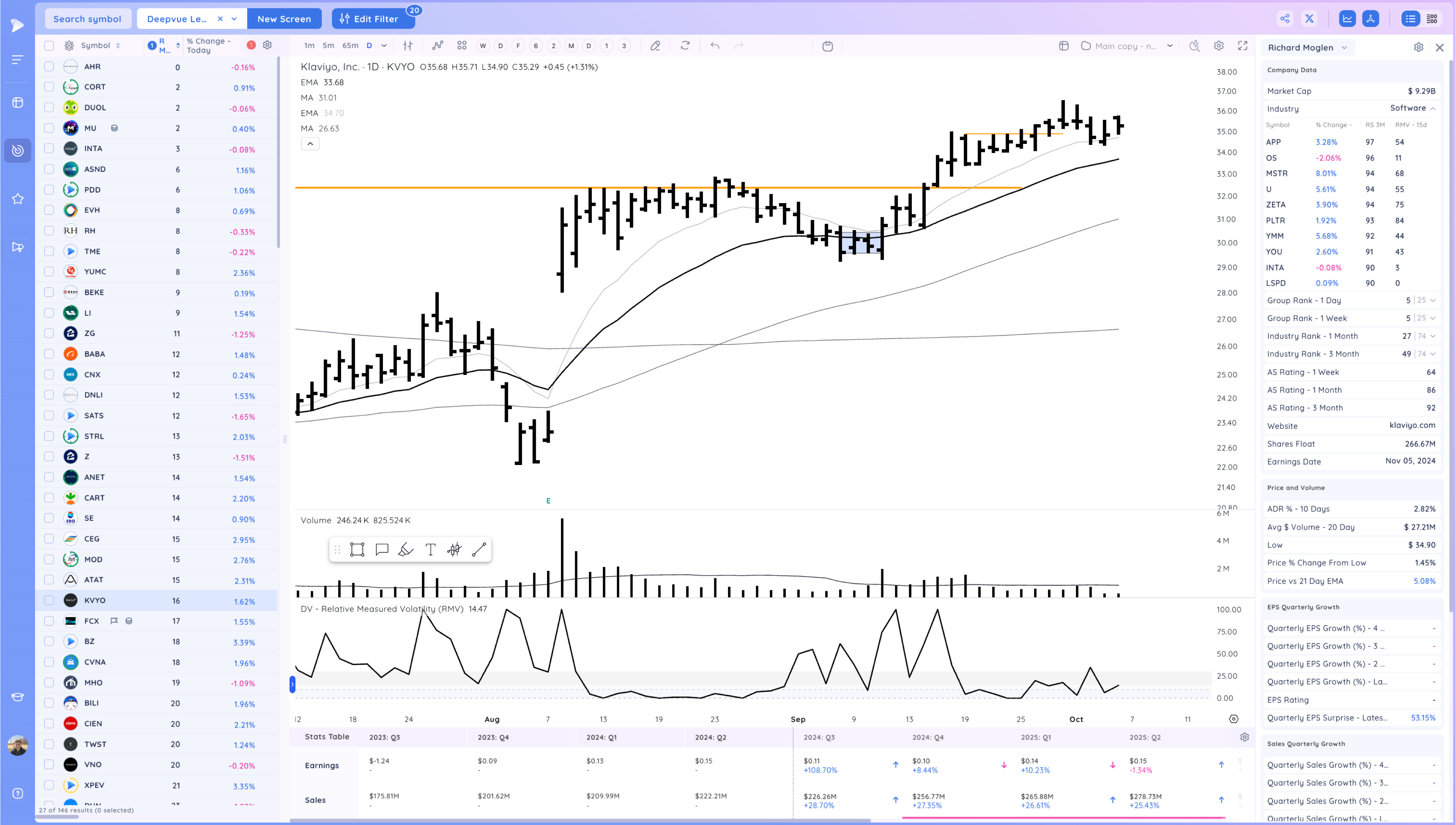 META Expansion - RDDT Breakout - Stock Market Ends Week on a High Image 105